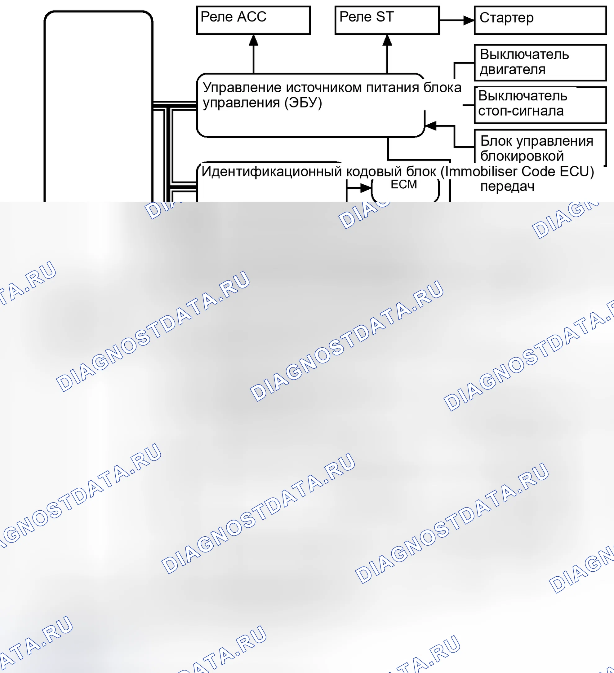 Рис. 58: ОПИСАНИЕ СИСТЕМЫ [05 / 2013-01 / 2014]. Scion tC II рестайлинг