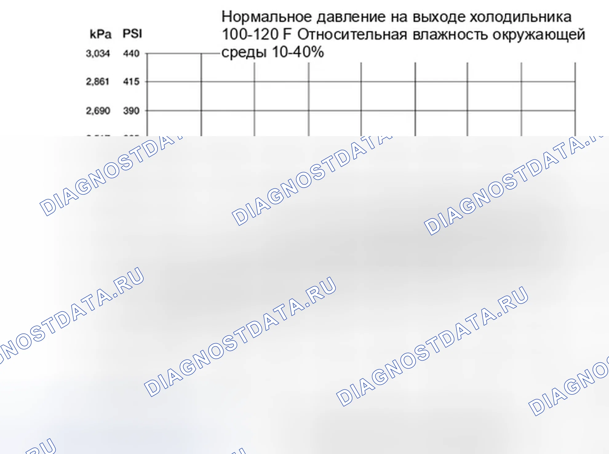 Рис. 183: Процедура 2. Температура окружающей среды выше 38°C. Ford Edge I рестайлинг