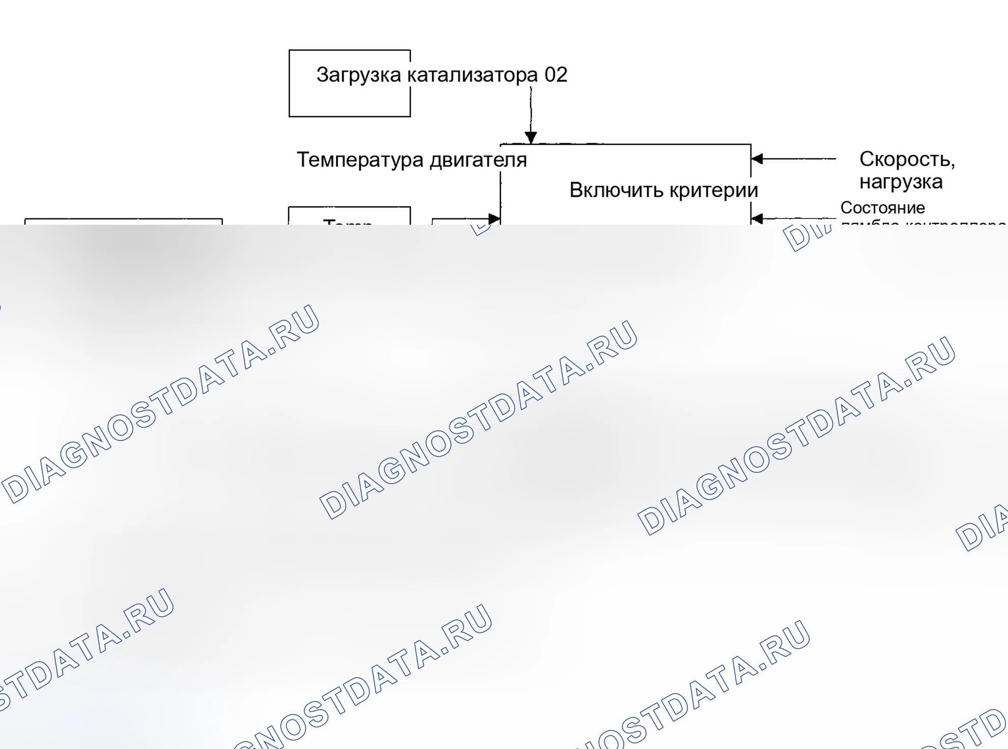 Рис. 120: Тестовые группы 1BMXT04.4E53 и 1BMXV04.4LEV. BMW Z8 E52