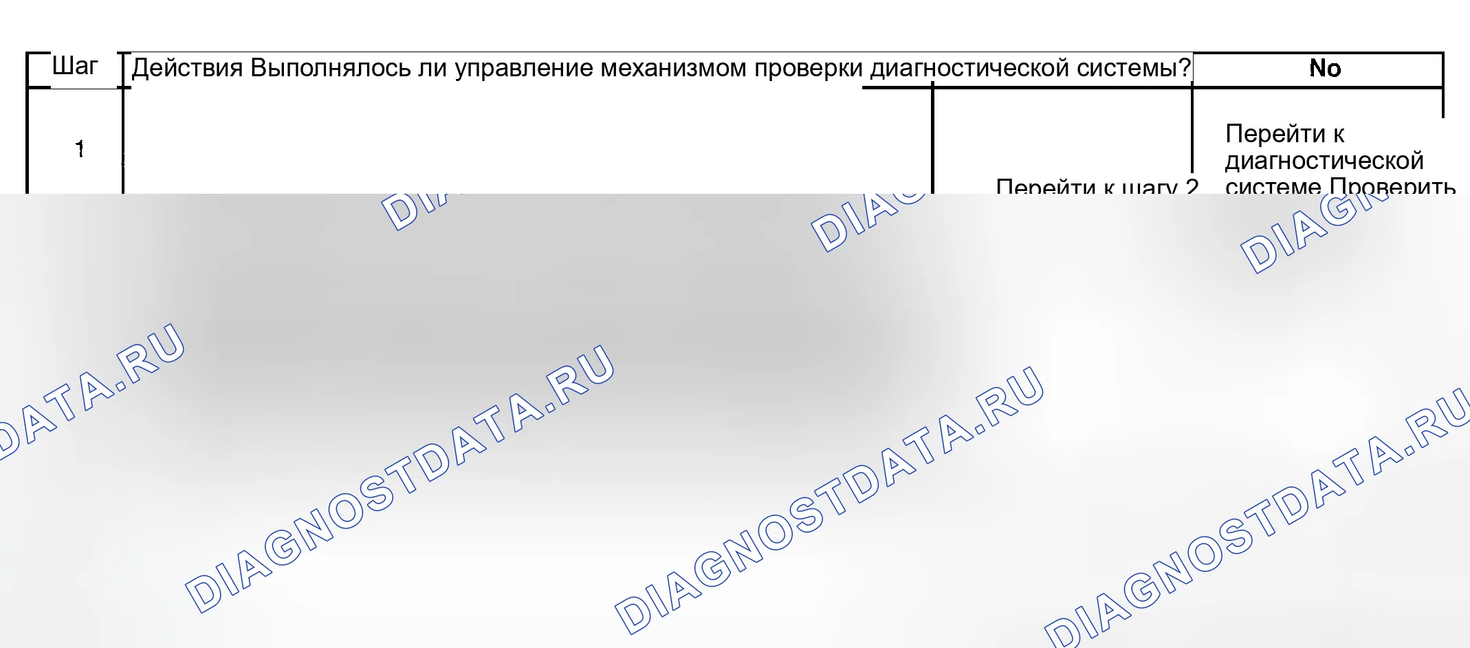 Рис. 155: Диагностическая процедура. GMC Savana H2500 