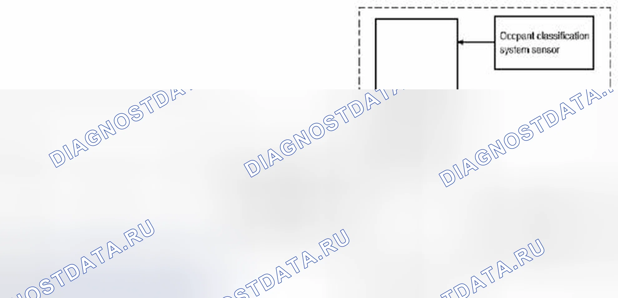 Рис. 9: Система классификации пассажиров: схема системы. Suzuki Equator I