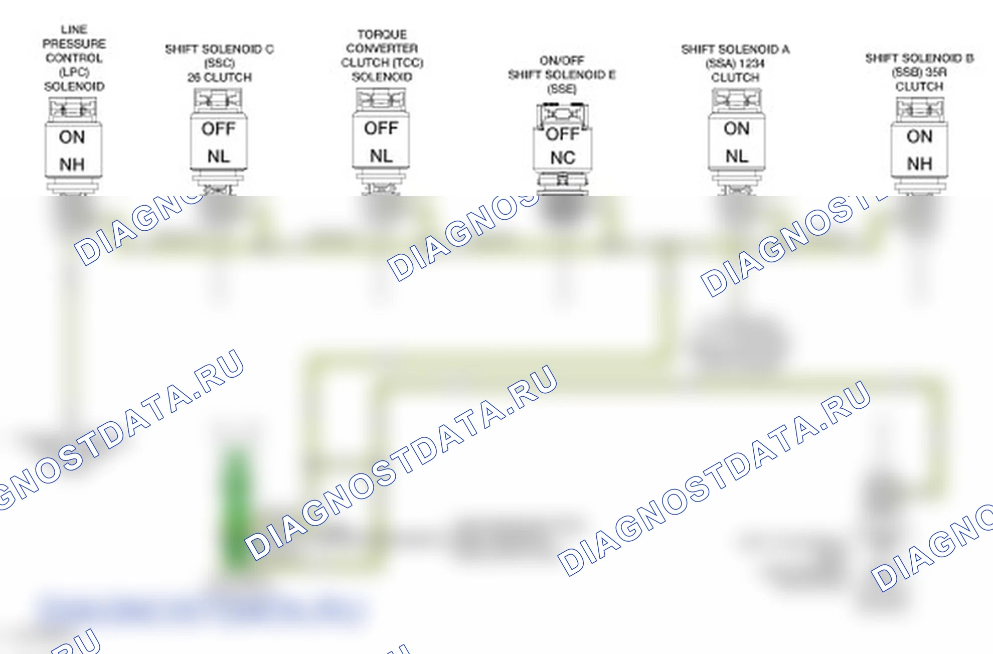 Описание коробки передач. Ford Transit Connect II