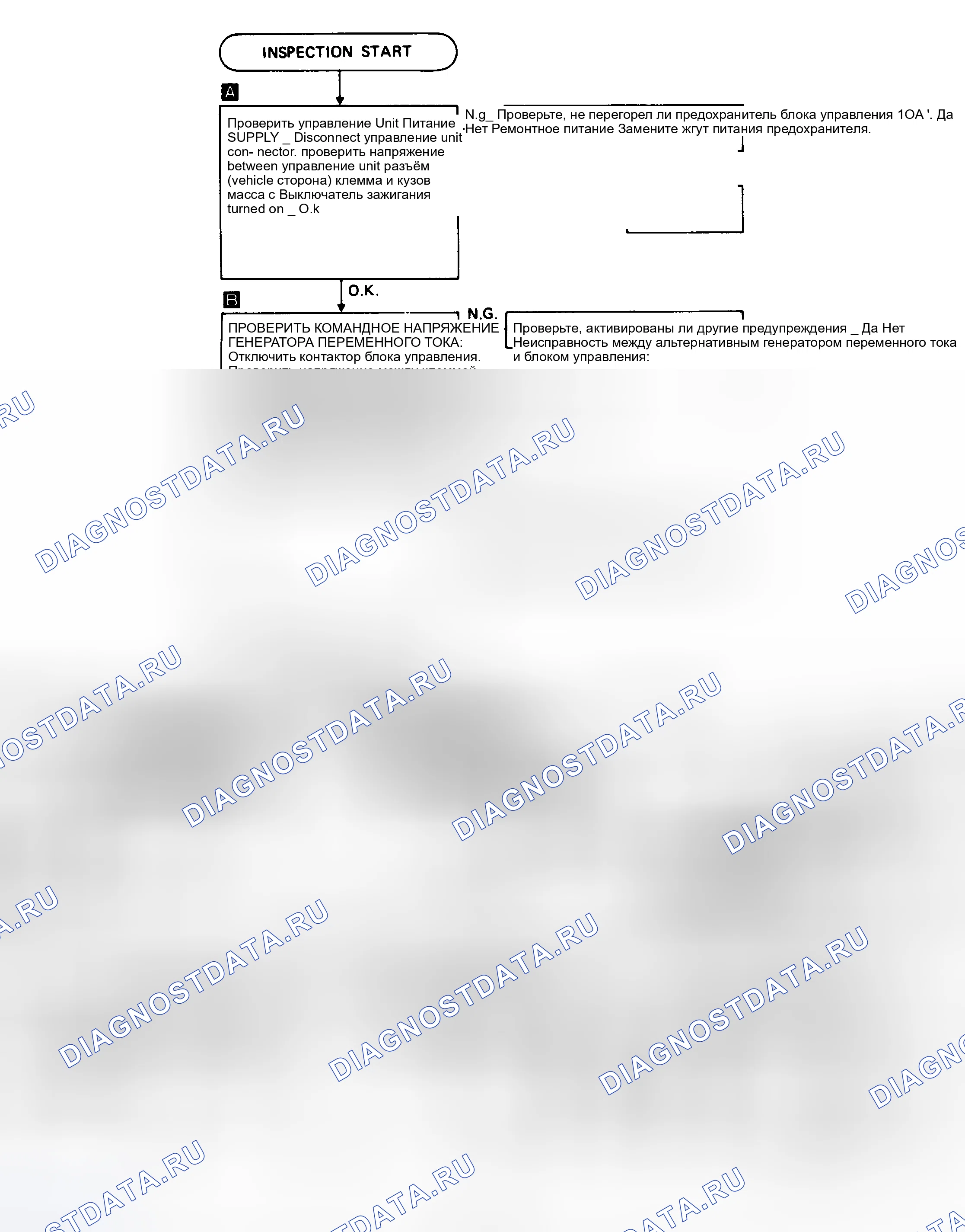Рис. 16: Нет кода - ANTI-замок фонарь On, LED Does Not Flash поиск неисправностей Chart. Предоставлено Nissan Motor Co., США. Mercedes-Benz CLS-класс C218/X218