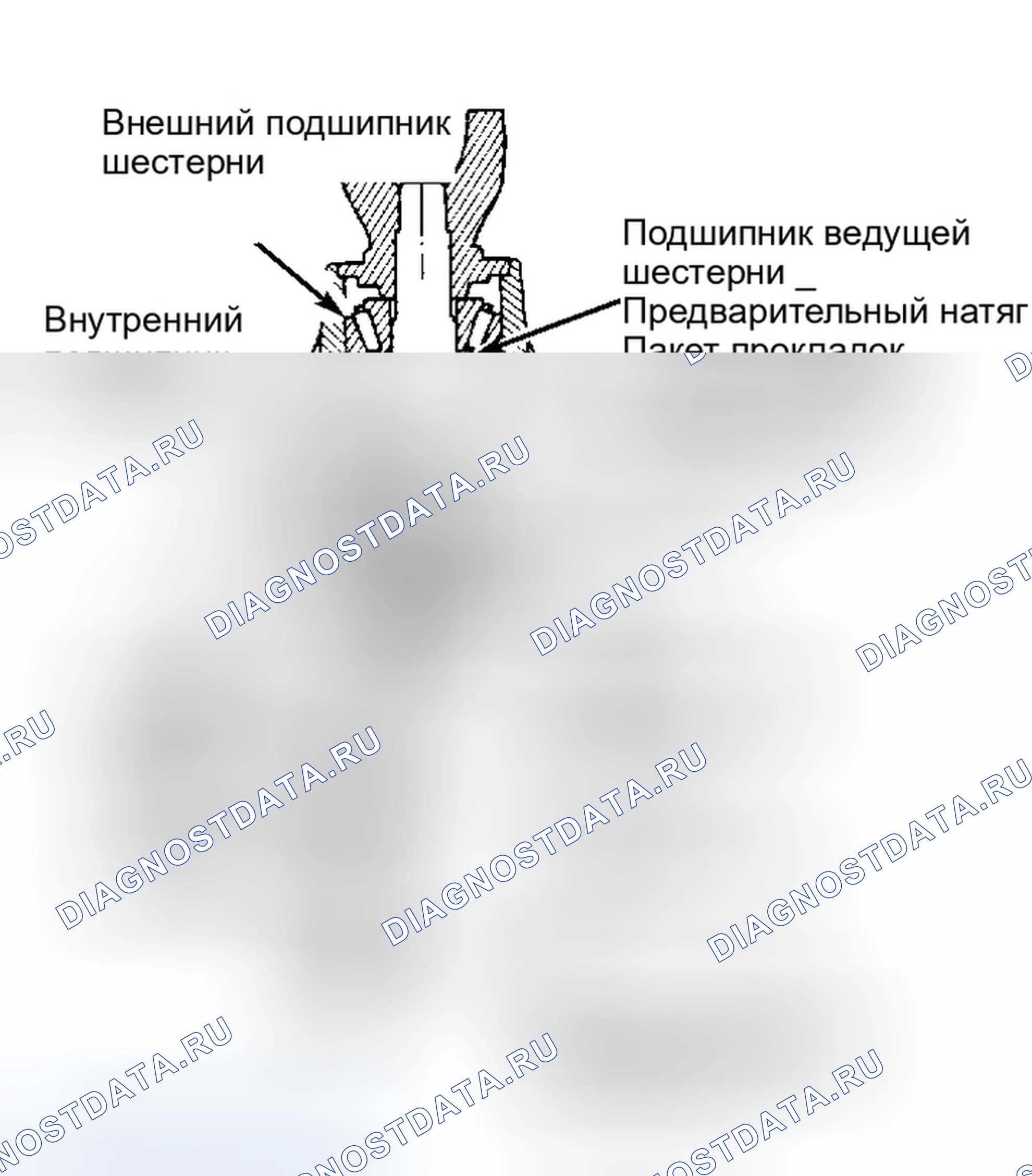 Рис. 19: ПРОВЕРКА ПРЕДВАРИТЕЛЬНОЙ НАГРУЗКИ И ГЛУБИНЫ ПОДШИПНИКА ШЕСТЕРНИ. Ford Econoline E150 
