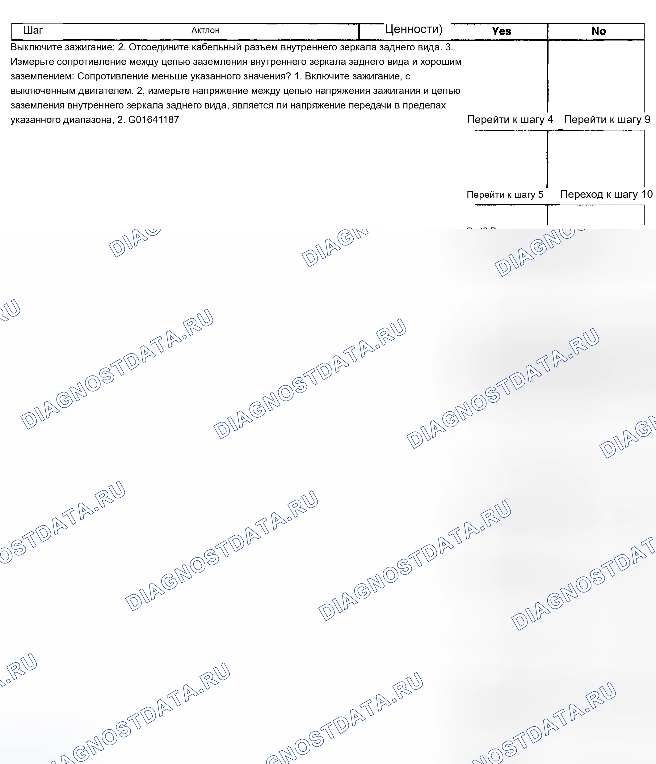 Рис. 25. Chevrolet TrailBlazer I