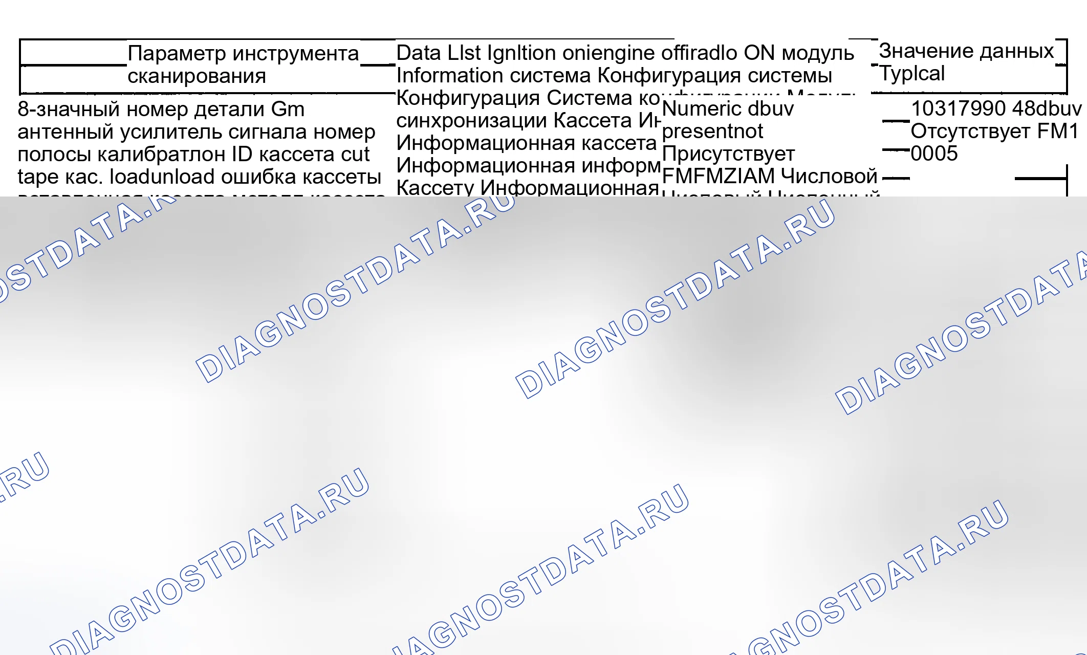 Рис. 44: Список данных сканирующего прибора. Kia Ceed CD