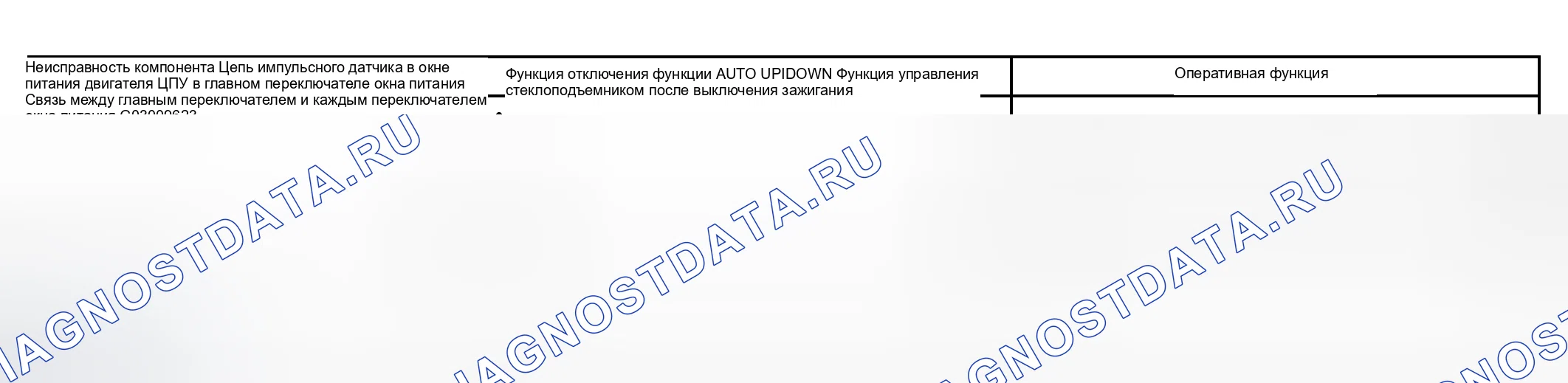 Рис. 14. Lexus RX II