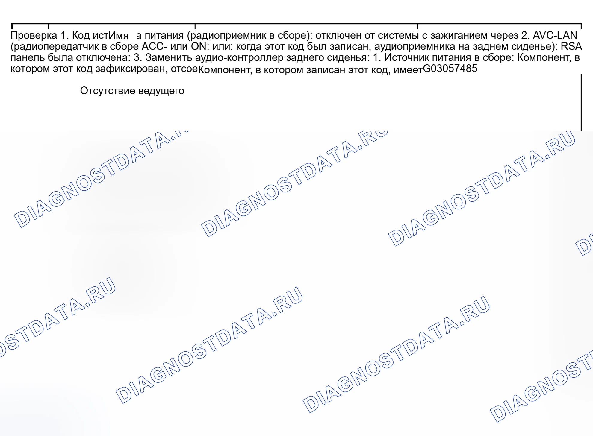 Рис. 11. Toyota Sequoia I рестайлинг