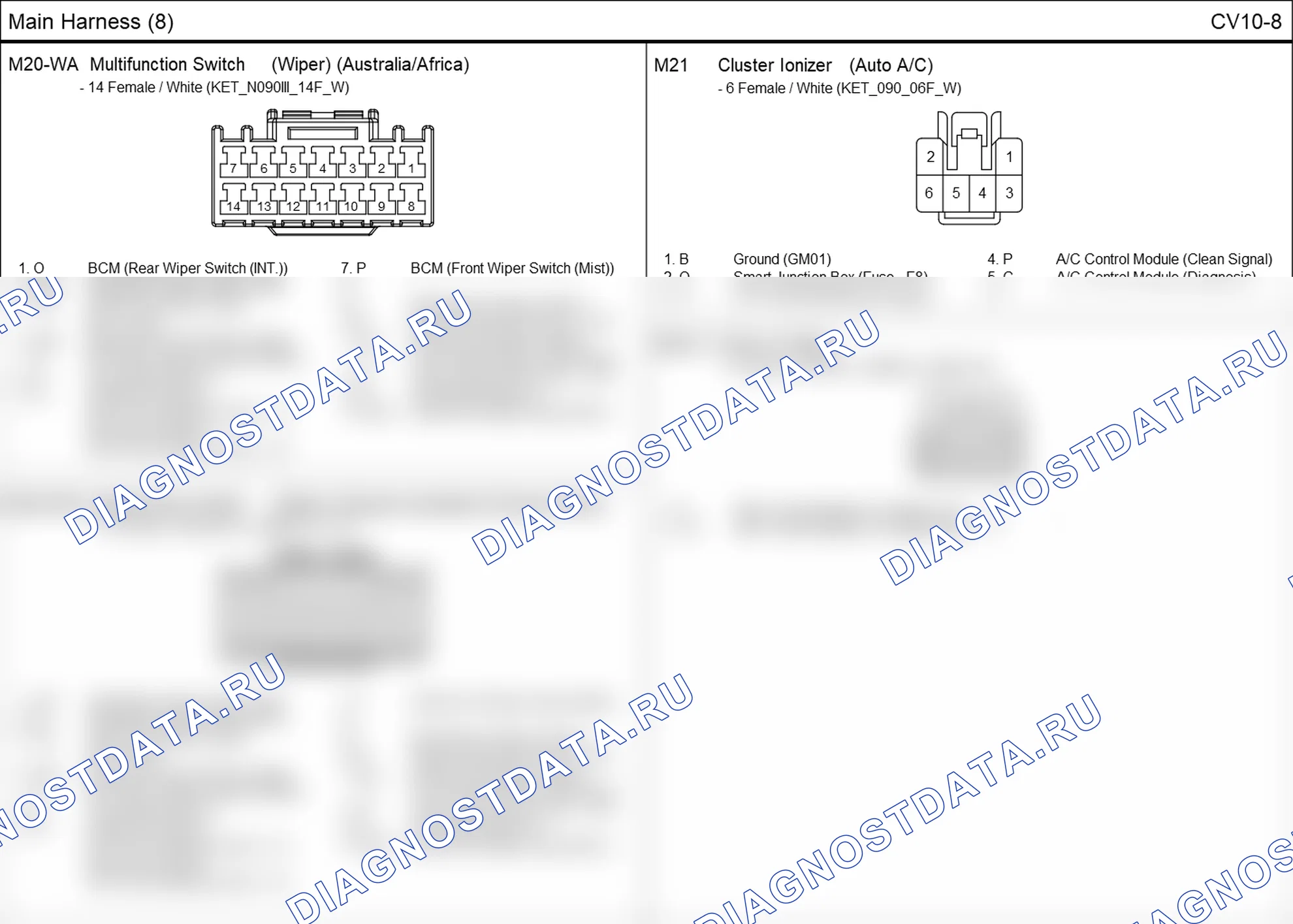 Распиновка разъёма CV10-8 — основного жгута. Hyundai ix35 EL