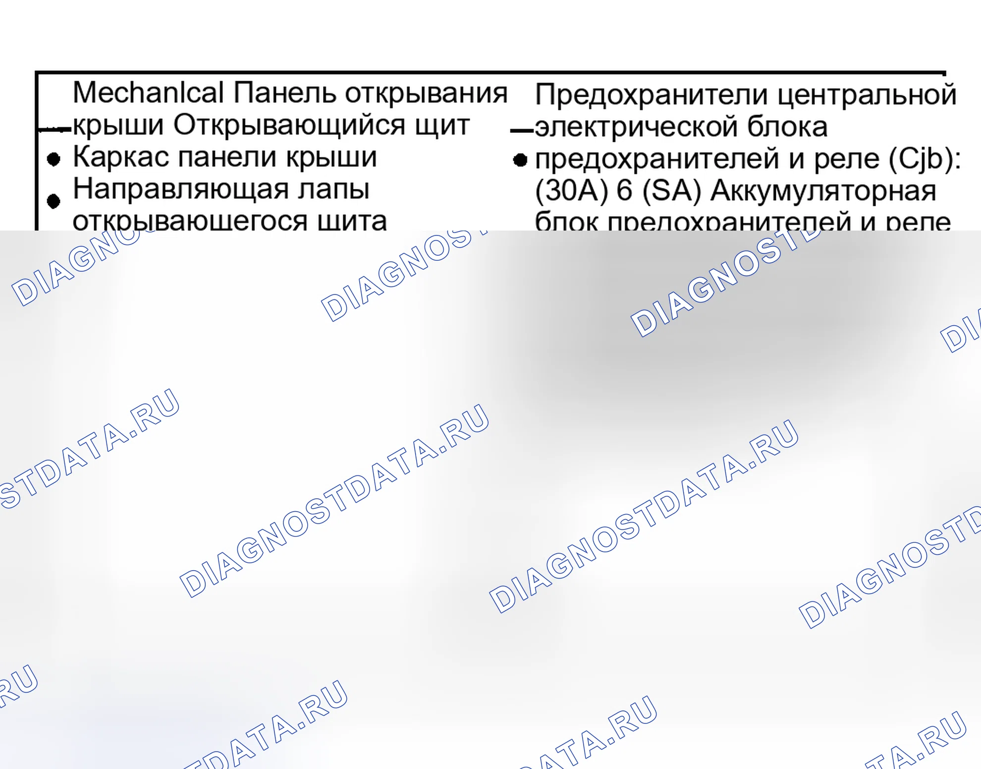 Рис. 3: Инспекция и проверка. Hyundai ix20 I рестайлинг