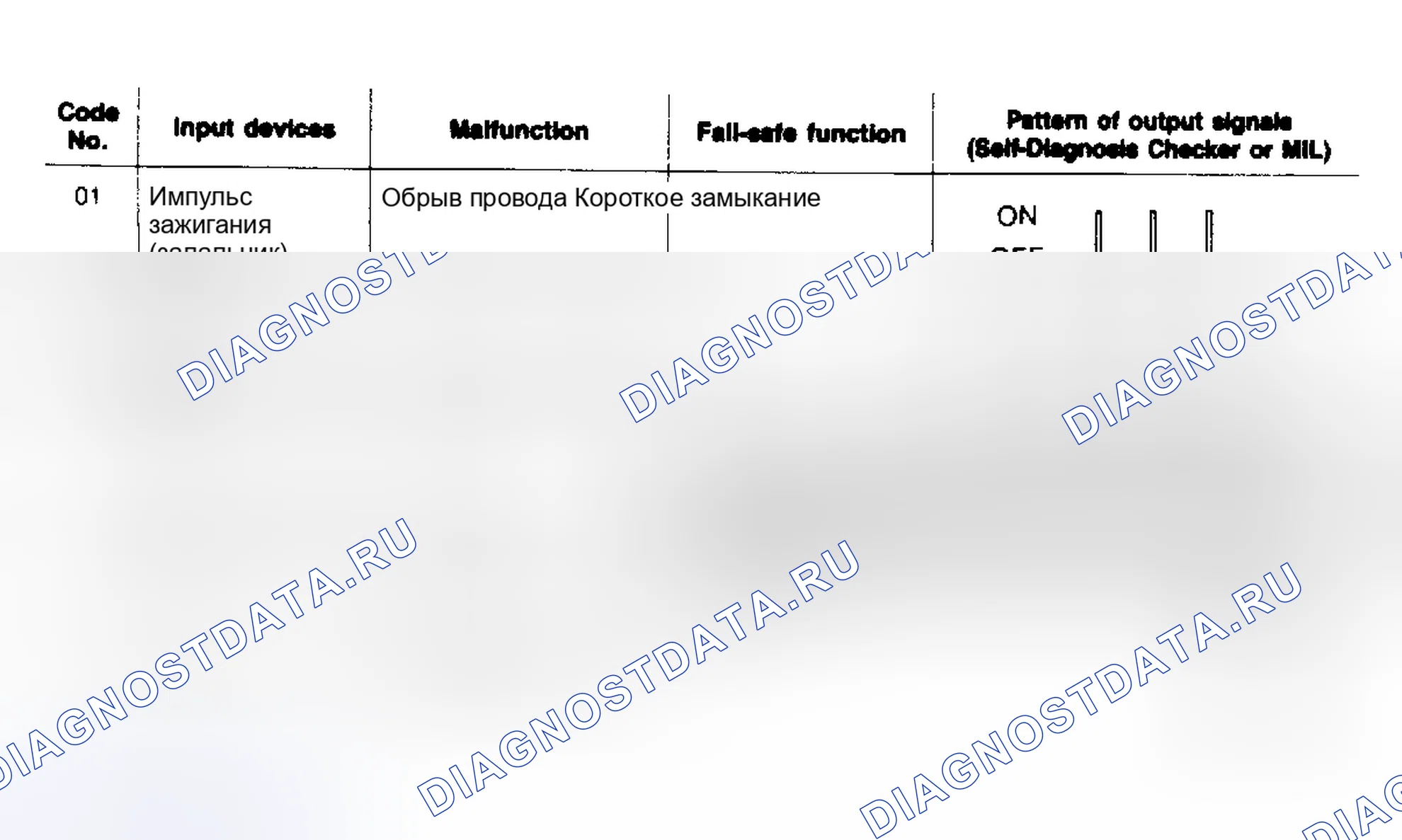 Рис. 48: 323 ИДЕНТИФИКАЦИЯ КОДА НЕИСПРАВНОСТИ (1 из 2). Mazda 323 BF