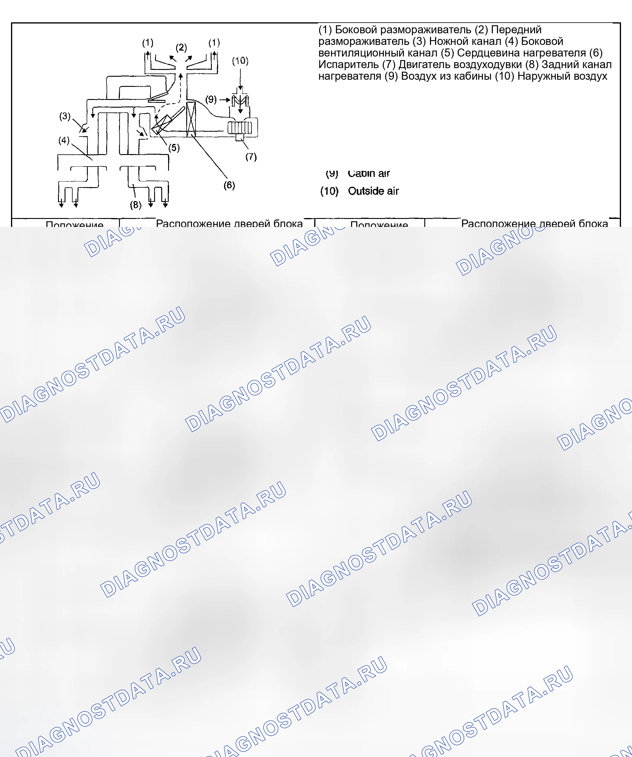 Рис. 79: РЕЖИМЫ ВОЗДУШНОГО ПОТОКА. Subaru Impreza WRX GD/GG рестайлинг