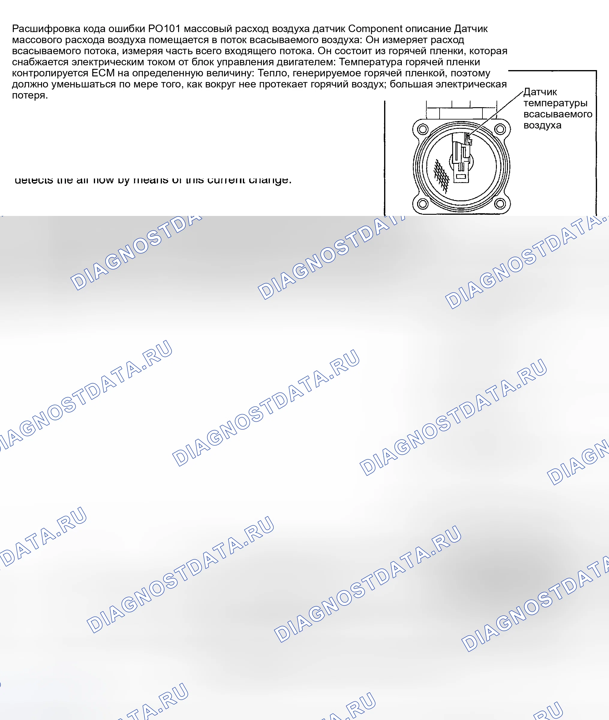 Рис. 387: расшифровка кода ошибки P0101: ПРОБЛЕМА ДИАПАЗОНА / ПРОИЗВОДИТЕЛЬНОСТИ ЦЕПИ ДАТЧИКА МАССОВОГО РАСХОДА ВОЗДУХА. Nissan 350Z I