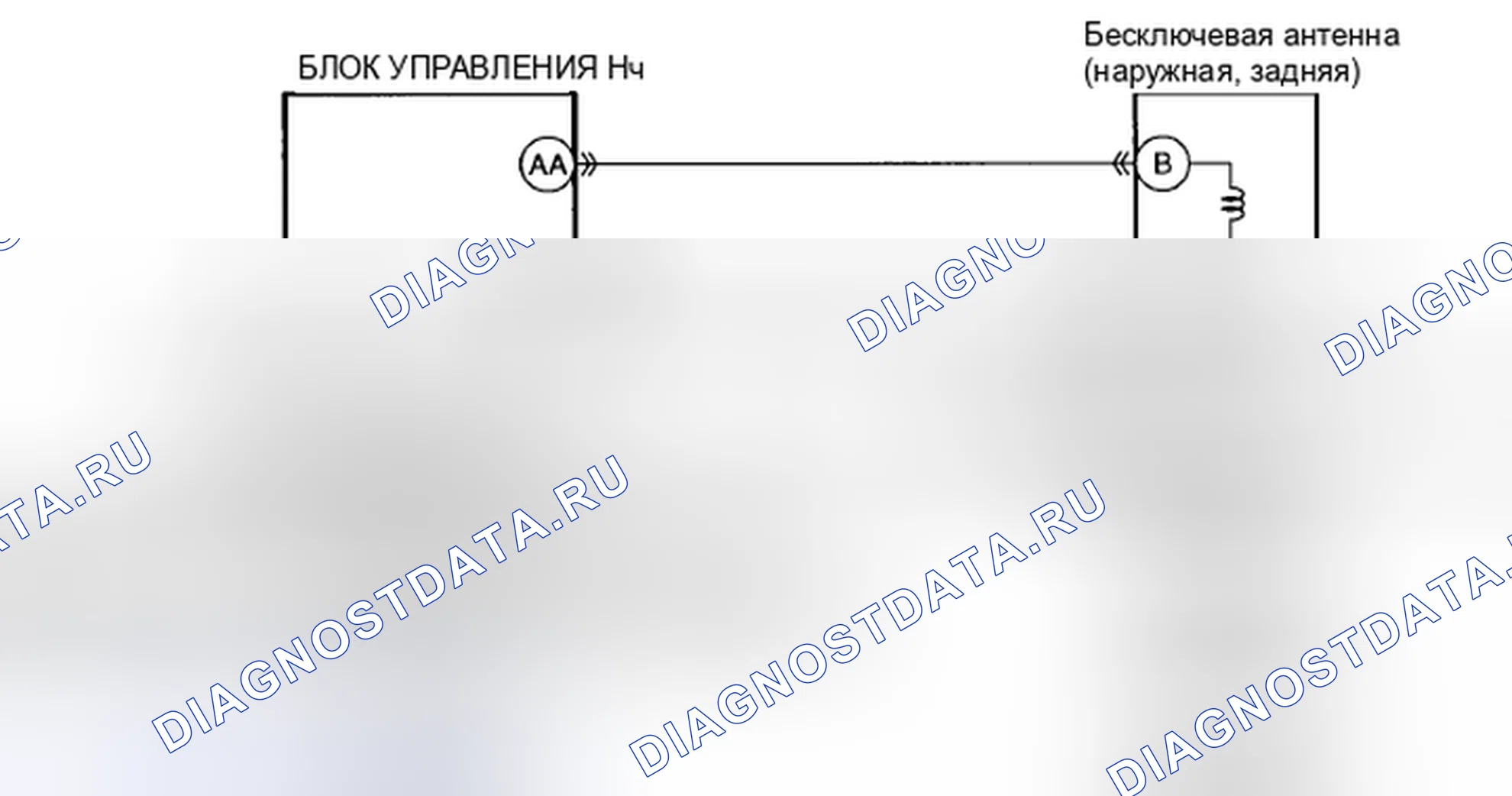 Рис. 172: расшифровка кода ошибки B10C6:1F [Неисправность бесключевой антенны (внешней, задней) цепи]. Mazda CX-5 I