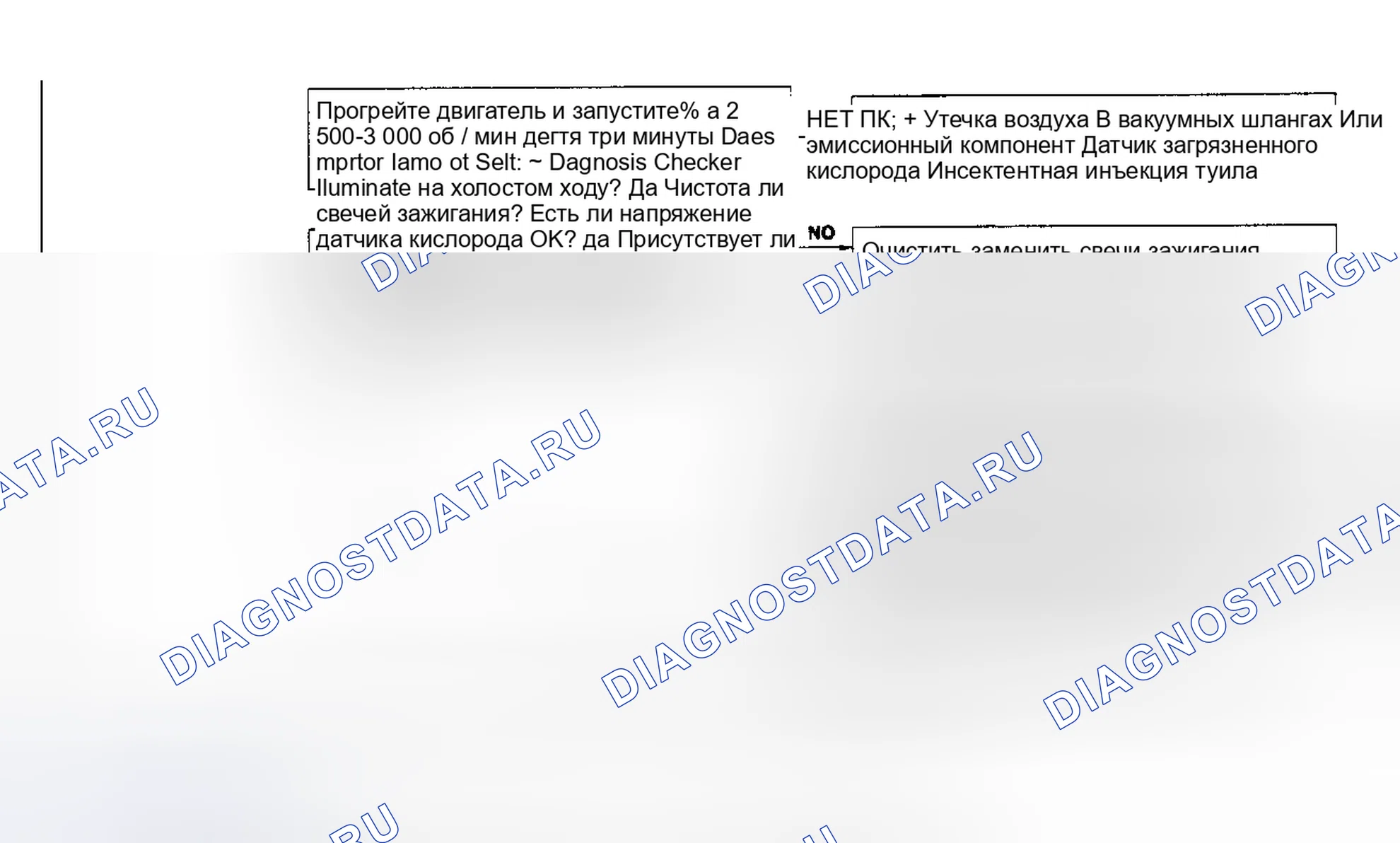 Рис. 41: КОД 17: СИСТЕМА ОБРАТНОЙ СВЯЗИ. Mazda 626 GD