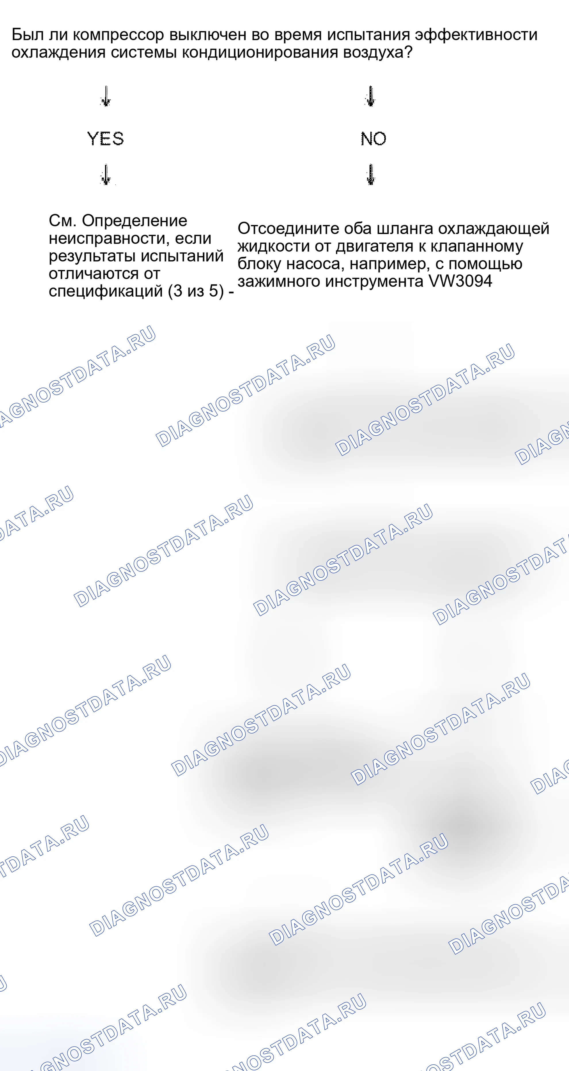 Рис. 2: Определение неисправности, если результаты испытаний отличаются от спецификаций. Audi S8 D2 рестайлинг 2