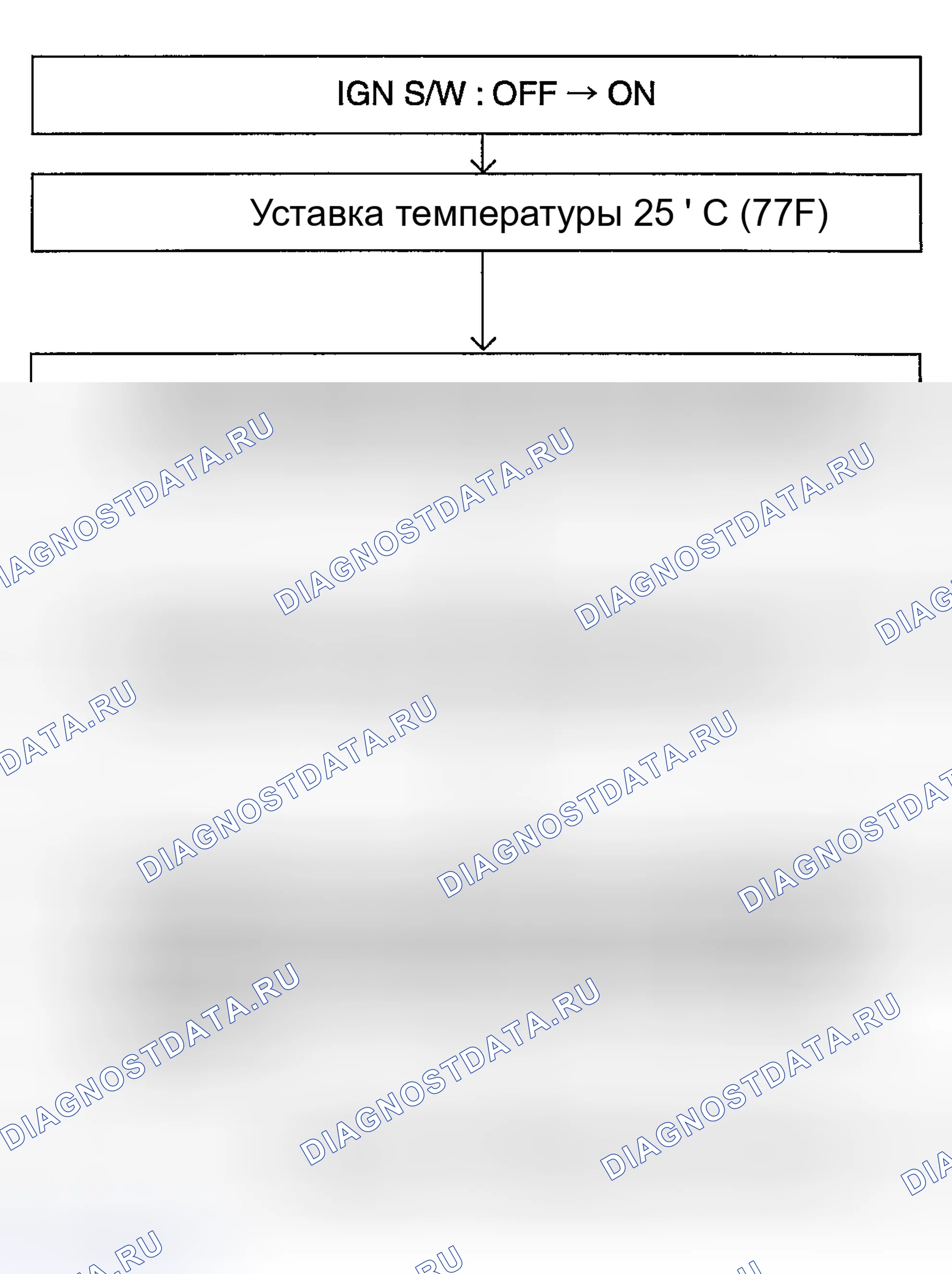 Рис. 19: МЕТОД РАБОТЫ (САМОДИАГНОСТИКА). Kia Sorento I