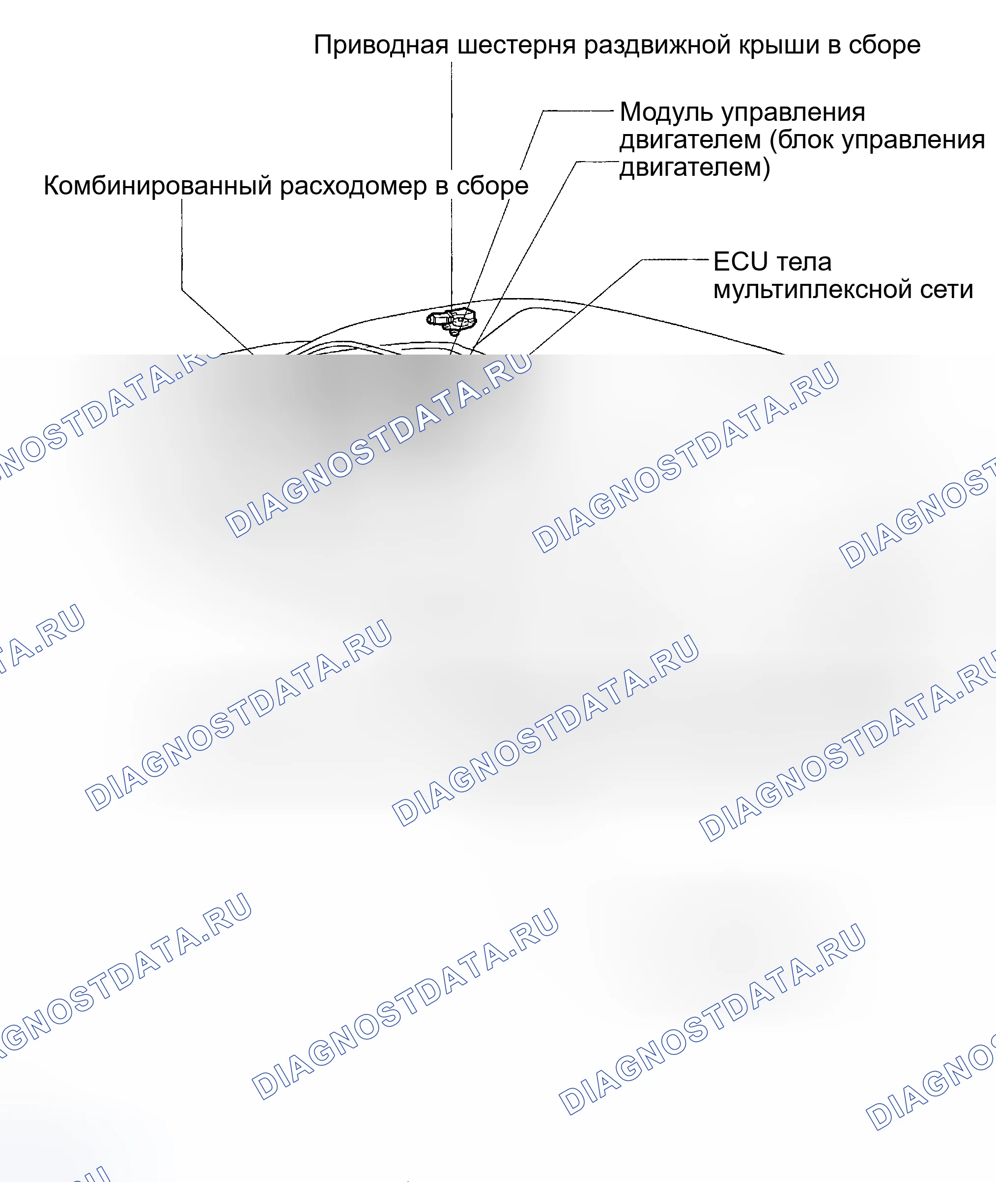 Рис. 4: РАСПОЛОЖЕНИЕ. Toyota Highlander I