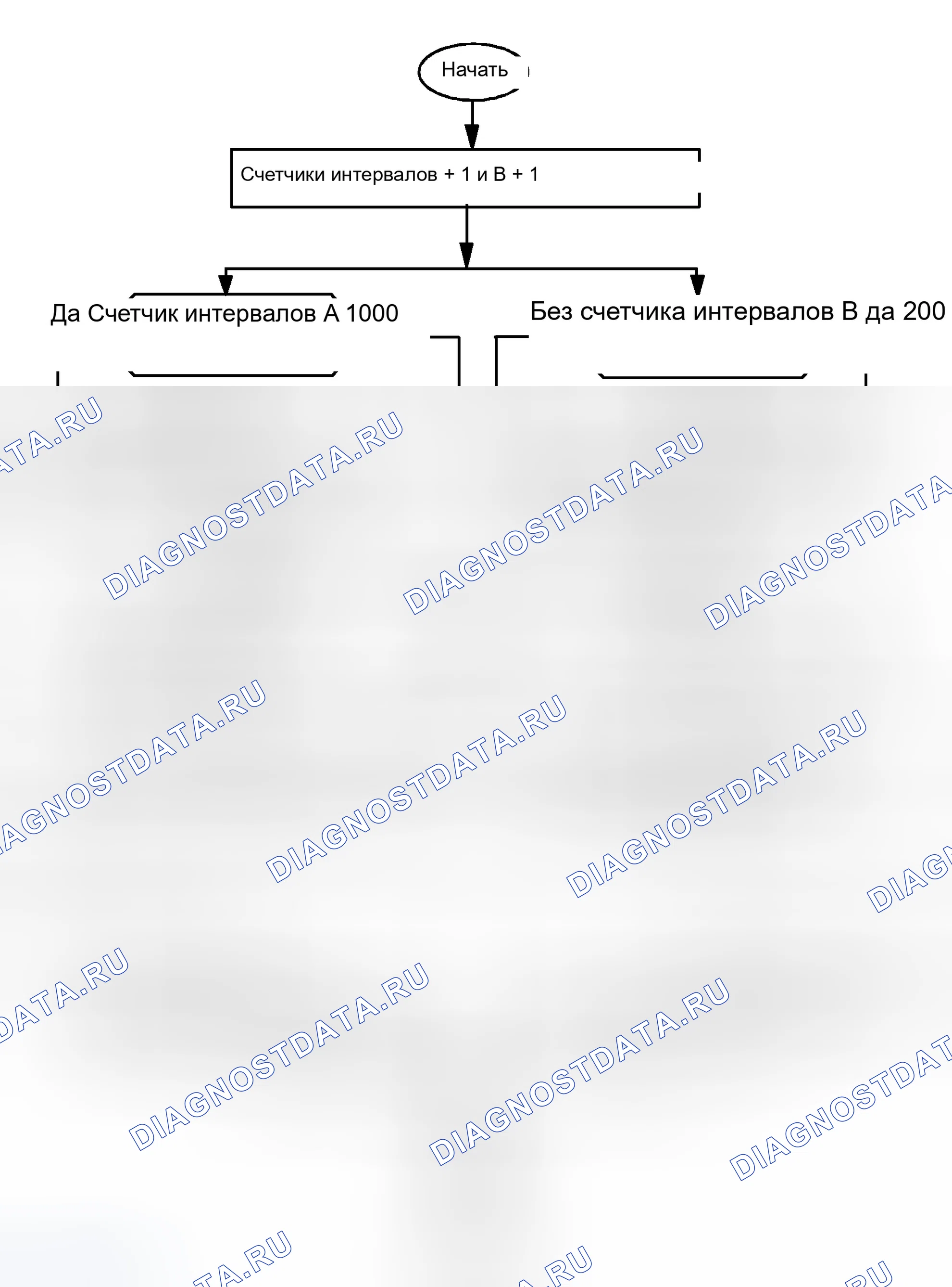 Рис. 327. BMW X5 E53 рестайлинг