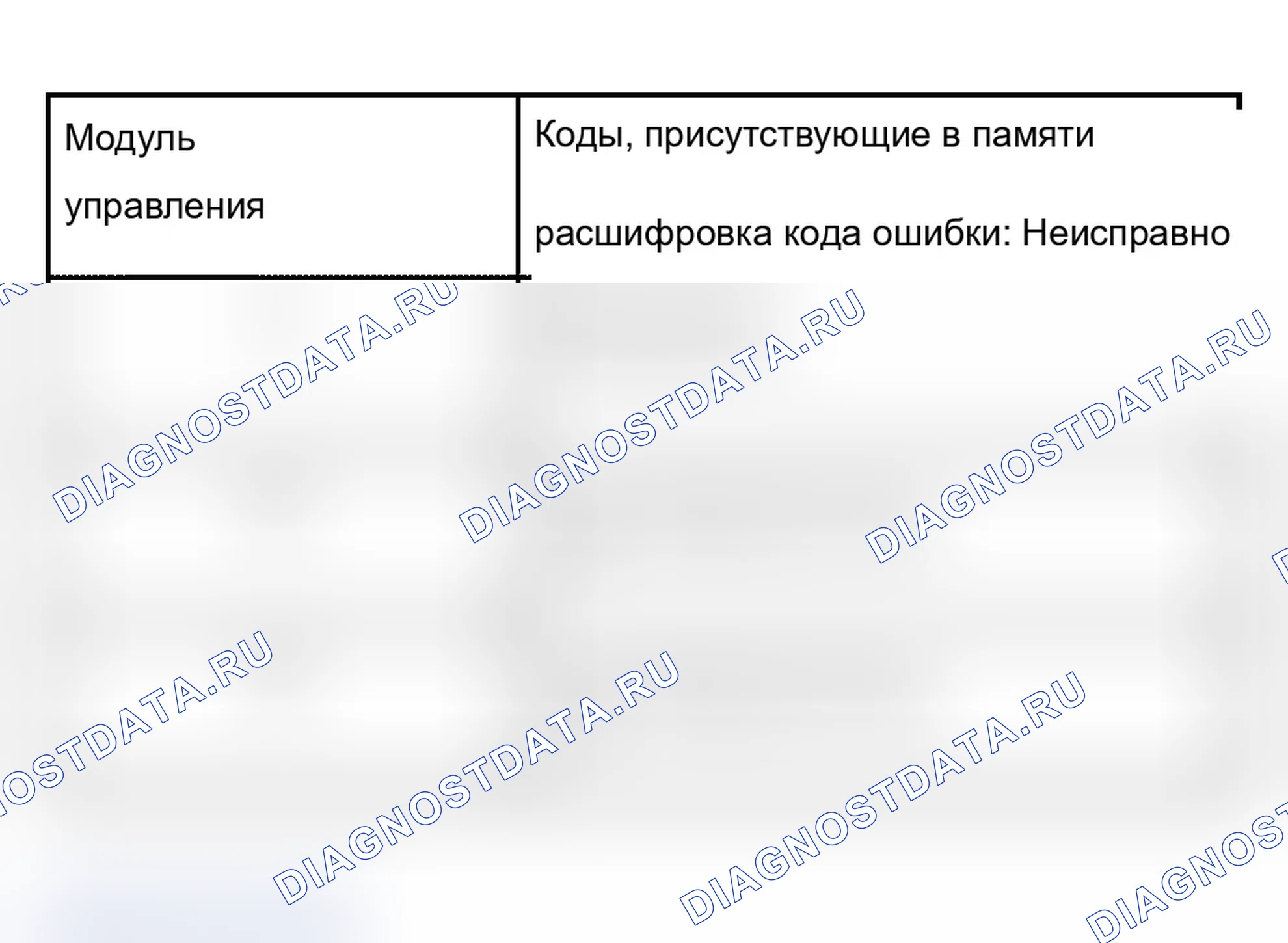 Рис. 28: Пример 3.. Audi A6 C5