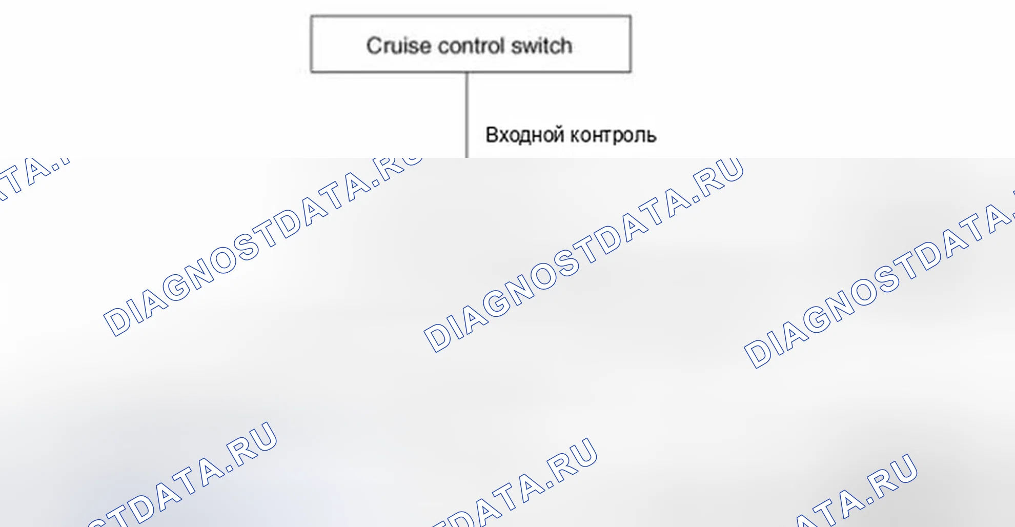 Рис. 10: Блок-схема системы. Hyundai Equus II