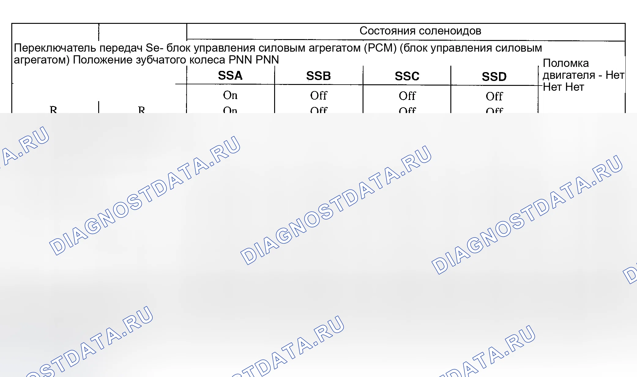 Рис. 224: СХЕМА РАБОТЫ СОЛЕНОИДА. Ford Explorer Sport Trac I