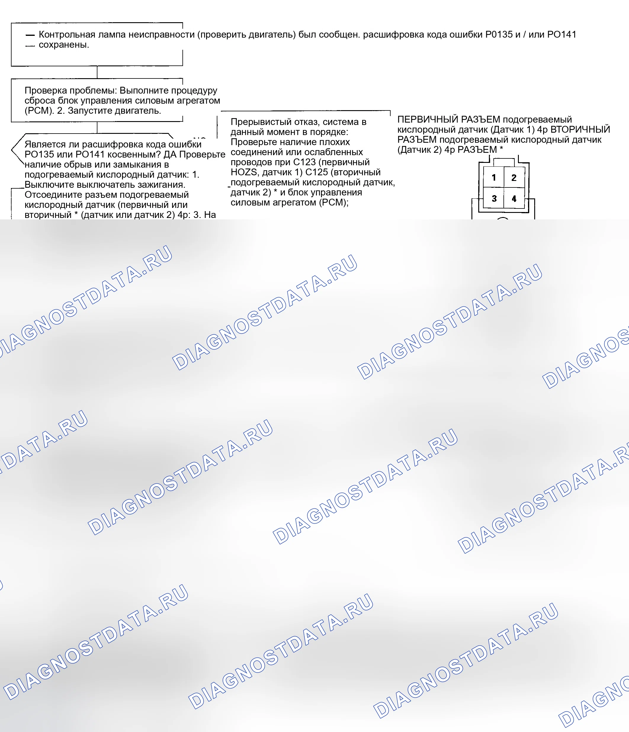 Рис. 118: расшифровка кода ошибки P0135, P0141: Нагреваемый контур нагревателя датчика кислорода. Honda Civic GA