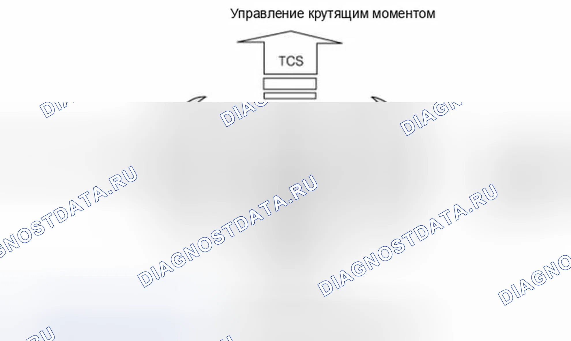 Рис. 2: Описание ESC. Hyundai Elantra V