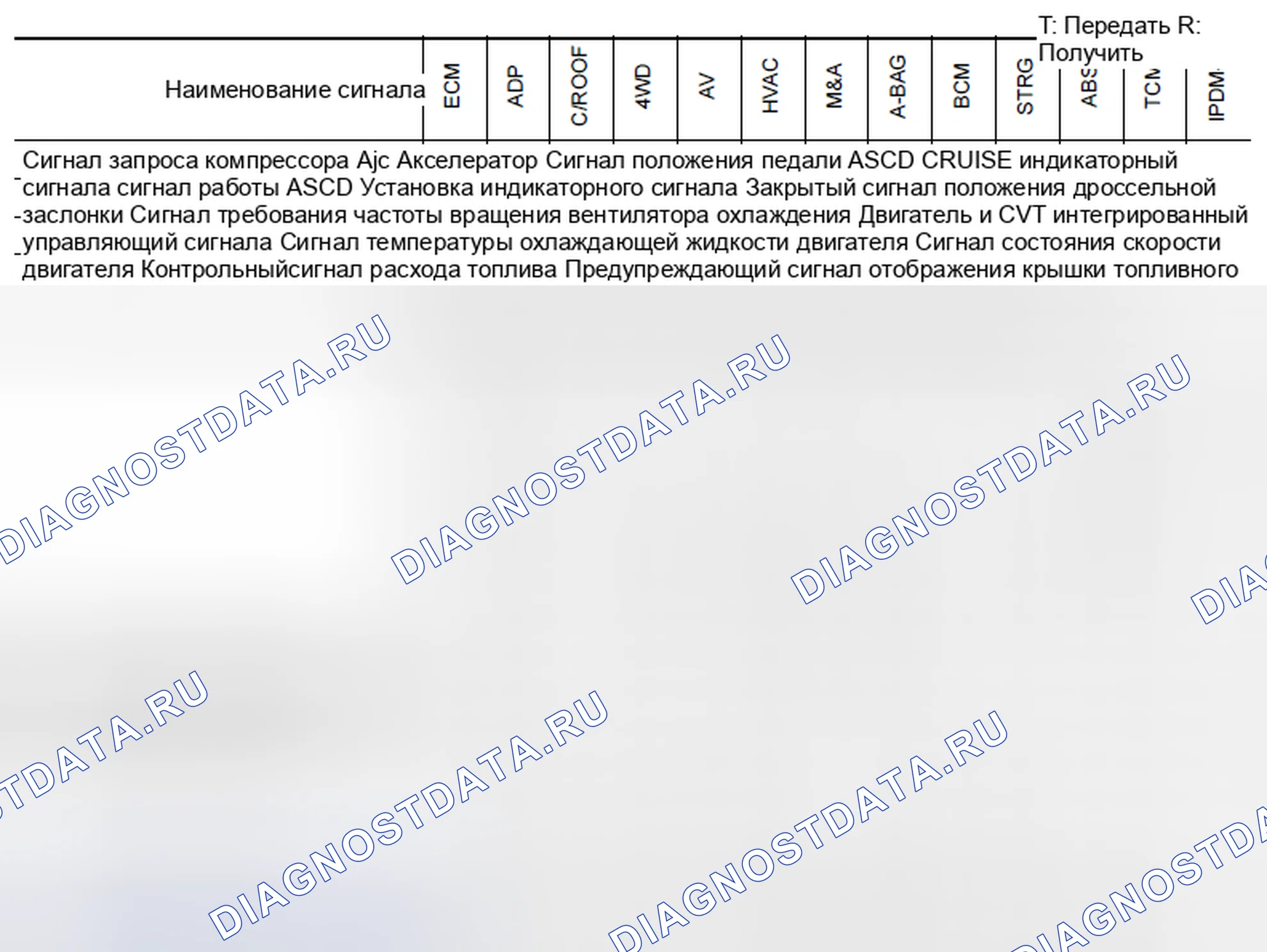 Рис. 119: СИСТЕМА СВЯЗИ С CAN: Диаграмма сигналов связи с CAN. Nissan Murano Z51 рестайлинг 2