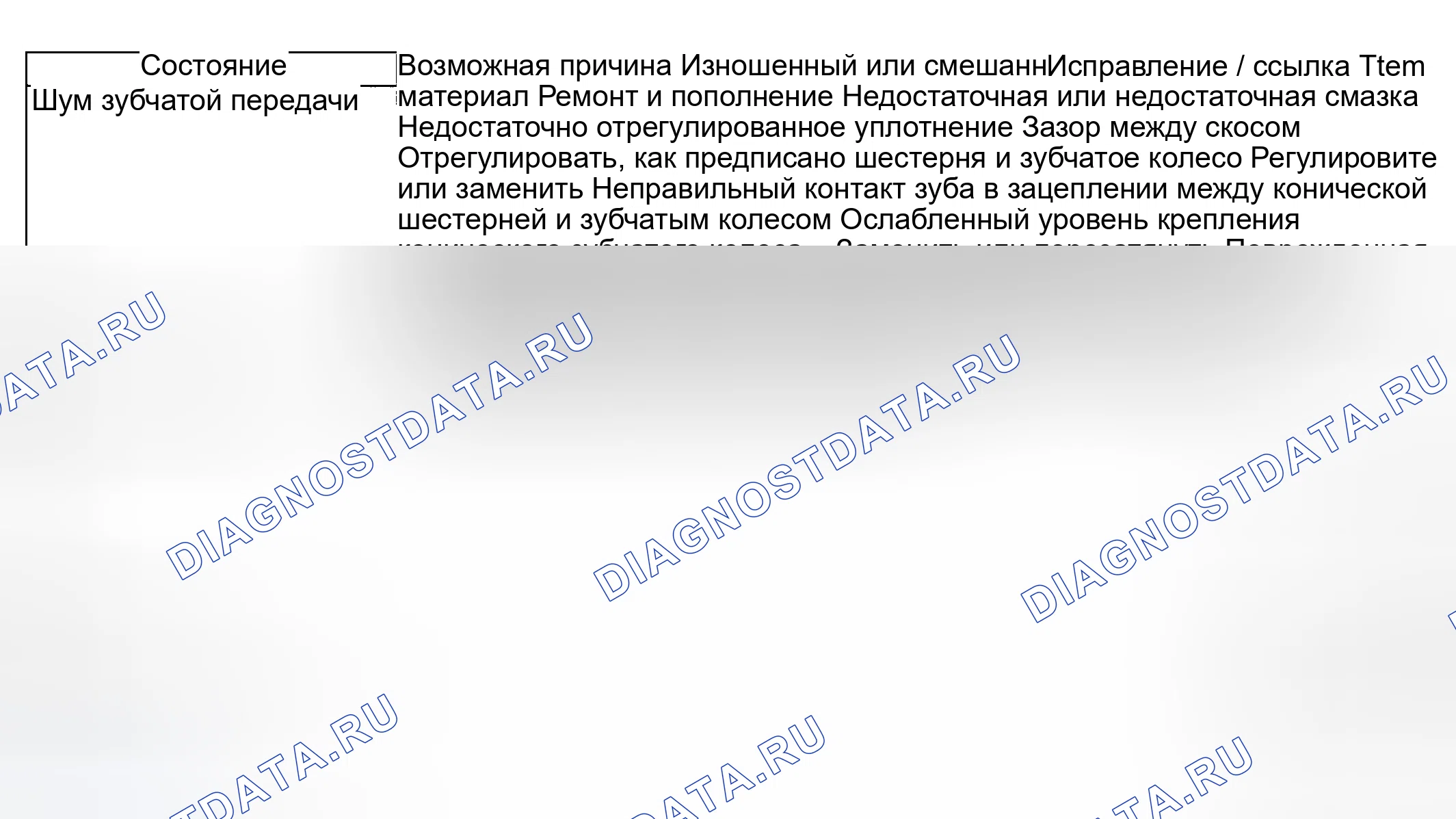 Рис. 2: Диагностика задних дифференциальных симптомов. Suzuki Aerio I