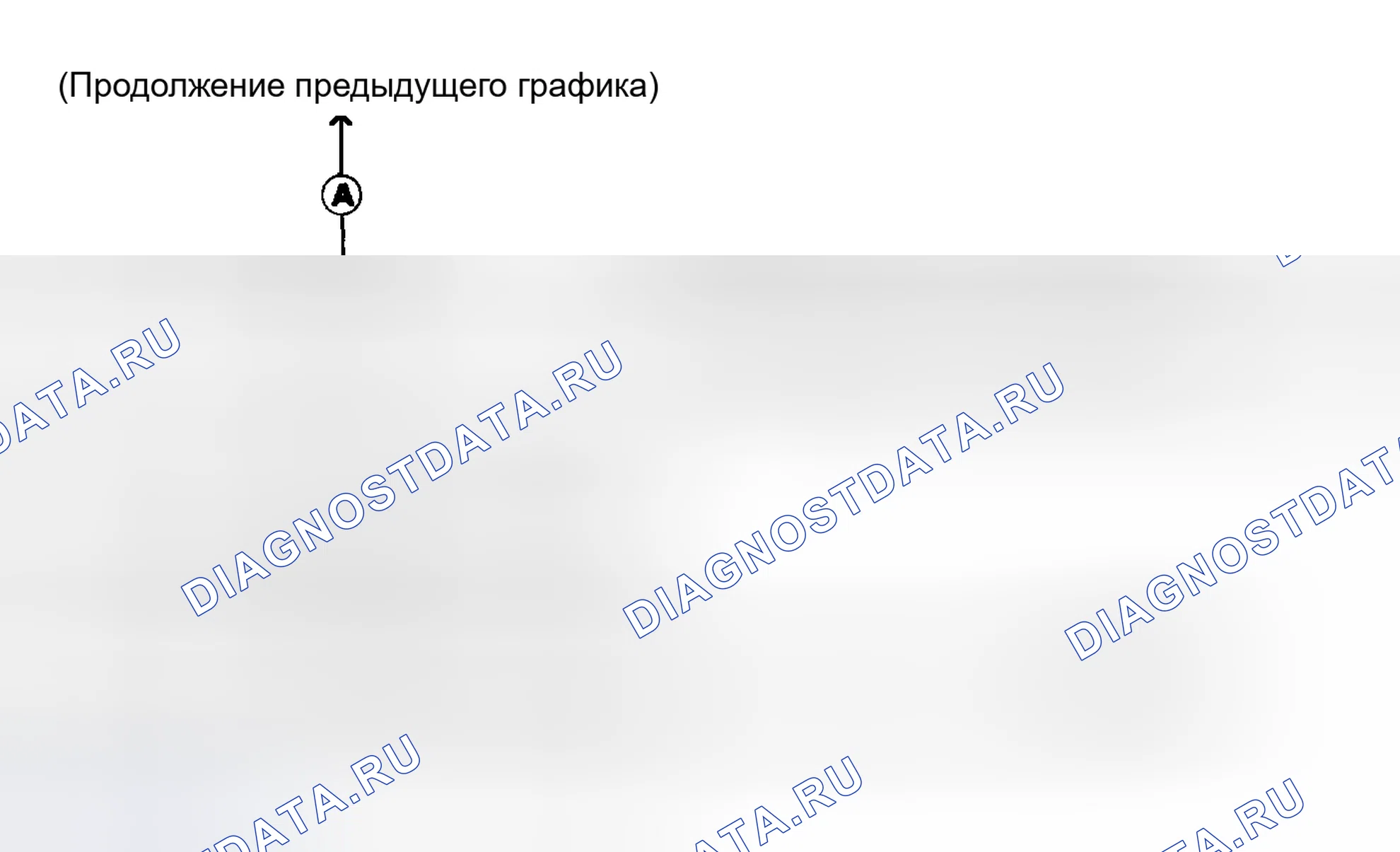 Рис. 16: Диагностическая процедура 2 (2 из 2). Nissan Stanza III