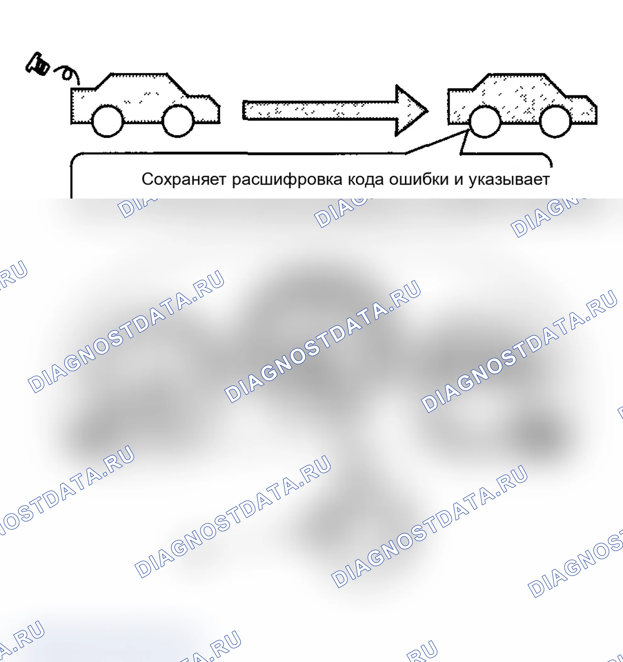 Рис. 59: Третий ездовой цикл. Acura TL III