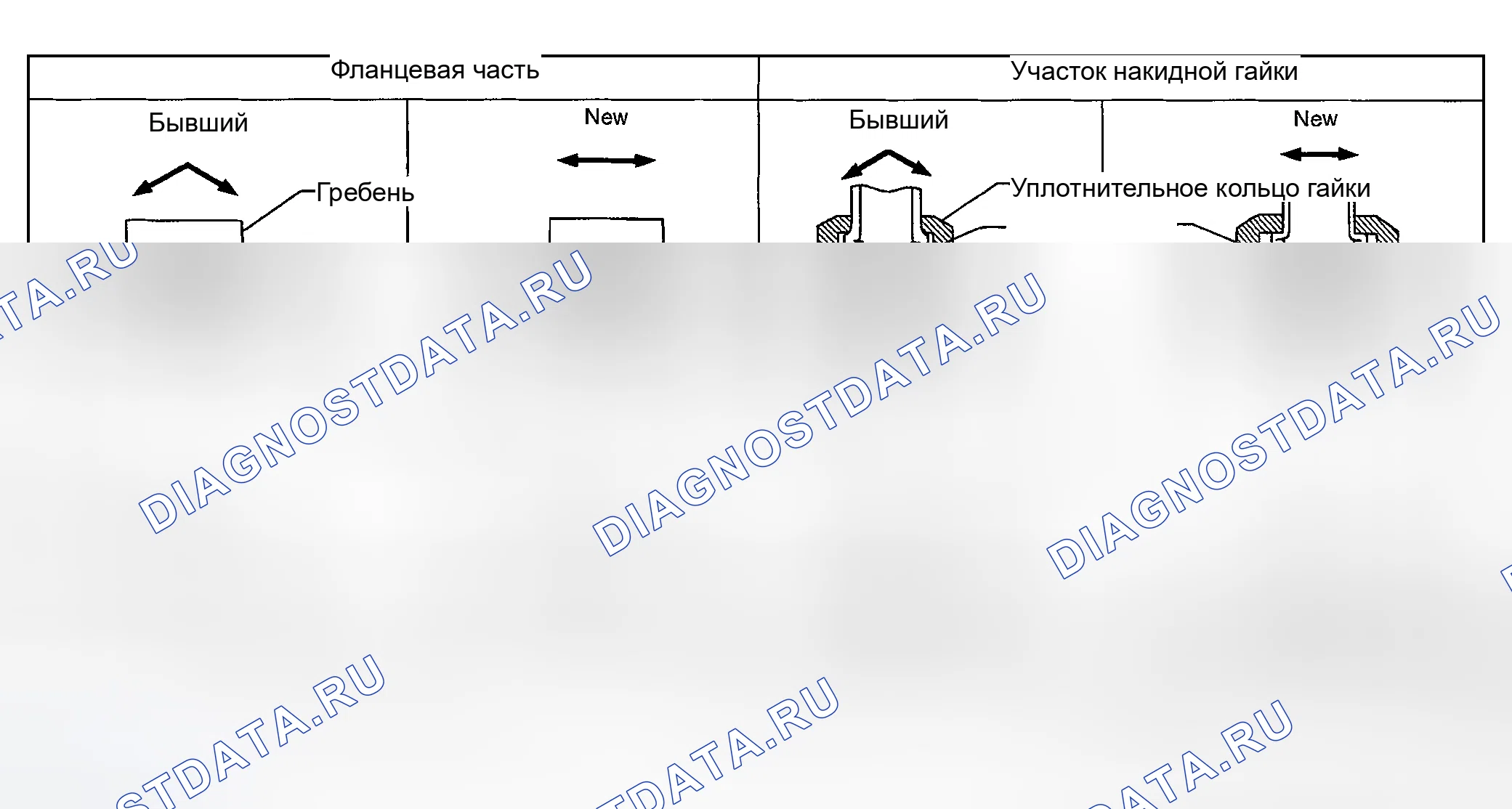 Рис. 2: ОСОБЕННОСТИ НОВОГО ТИПА ПОДКЛЮЧЕНИЯ ХЛАДАГЕНТА. Nissan Sentra B15