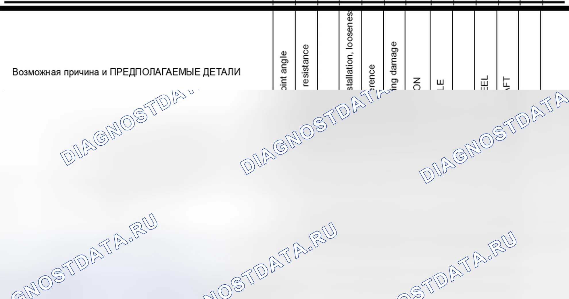 Рис. 8: Схема поиска и устранения неисправностей Nvh. Nissan Altima L33