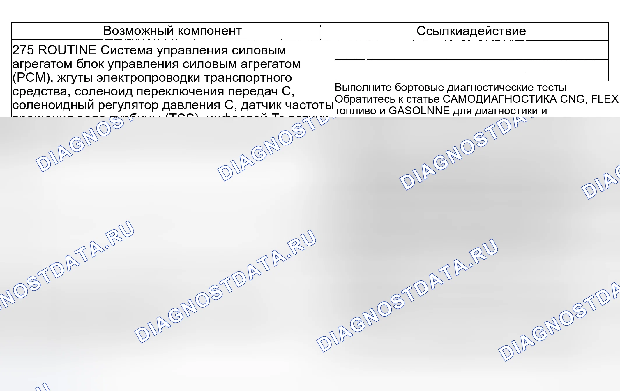 Рис. 238: Проблема смены: суровая 5-4 смена (275 - рутина). Hyundai ix20 I рестайлинг