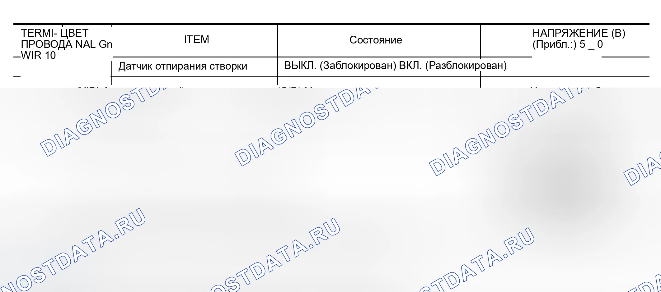 Рис. 251: Клеммы и справочное значение для пассажирских и задних блоков управления дверями левого и правого борта. Infiniti M45 II