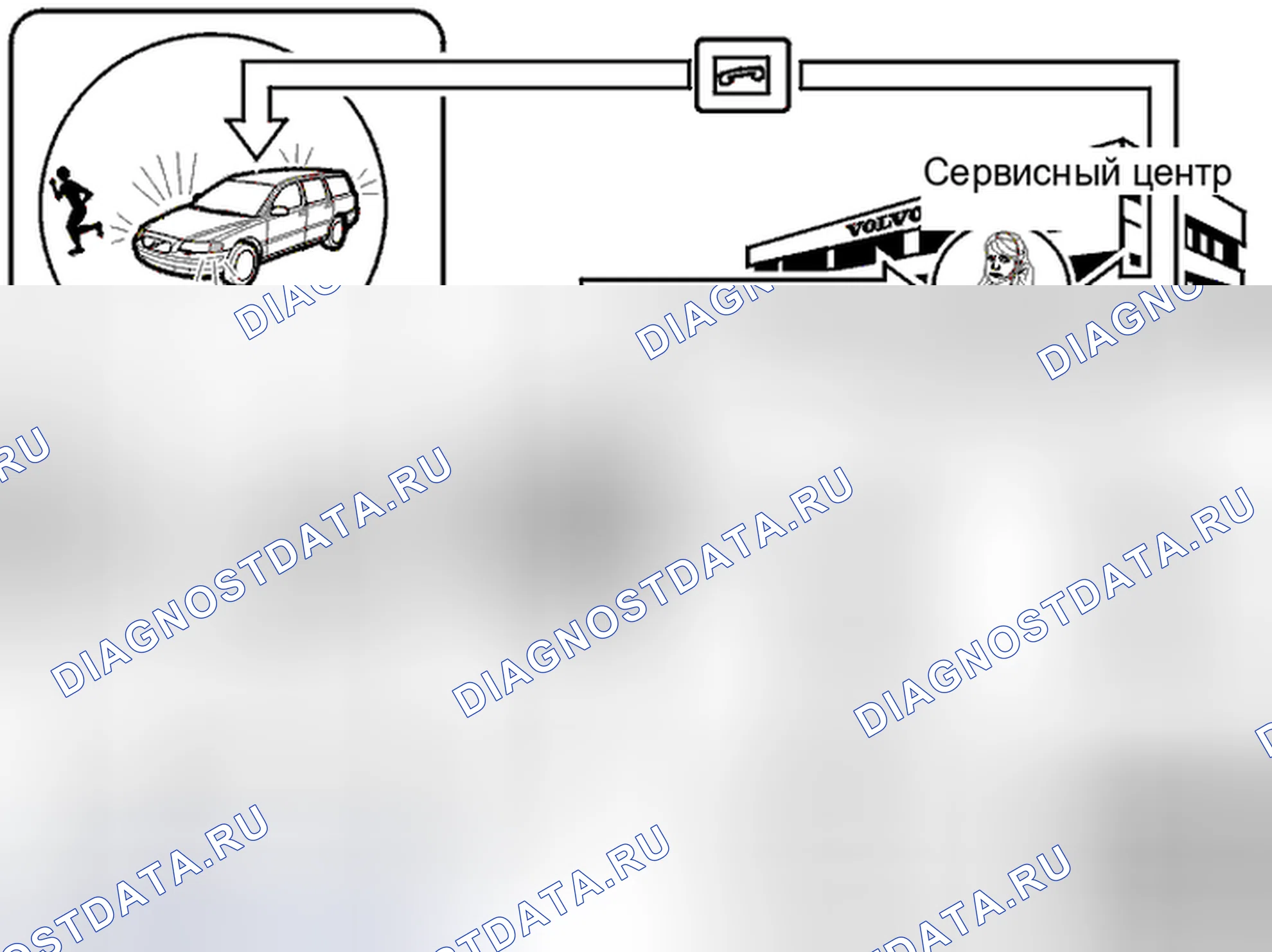 Рис. 449: Сигнализация. Volvo S80 I рестайлинг