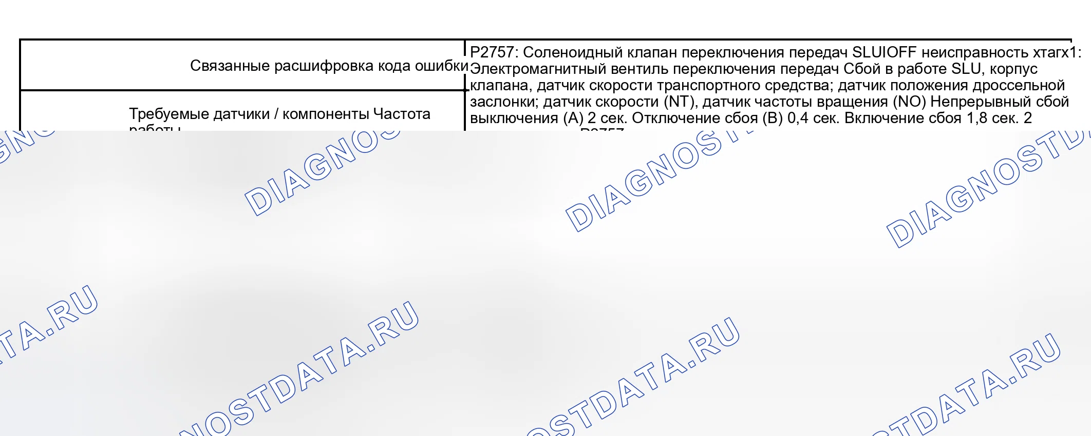 Рис. 119: СТРАТЕГИЯ МОНИТОРИНГА. Honda Accord VI