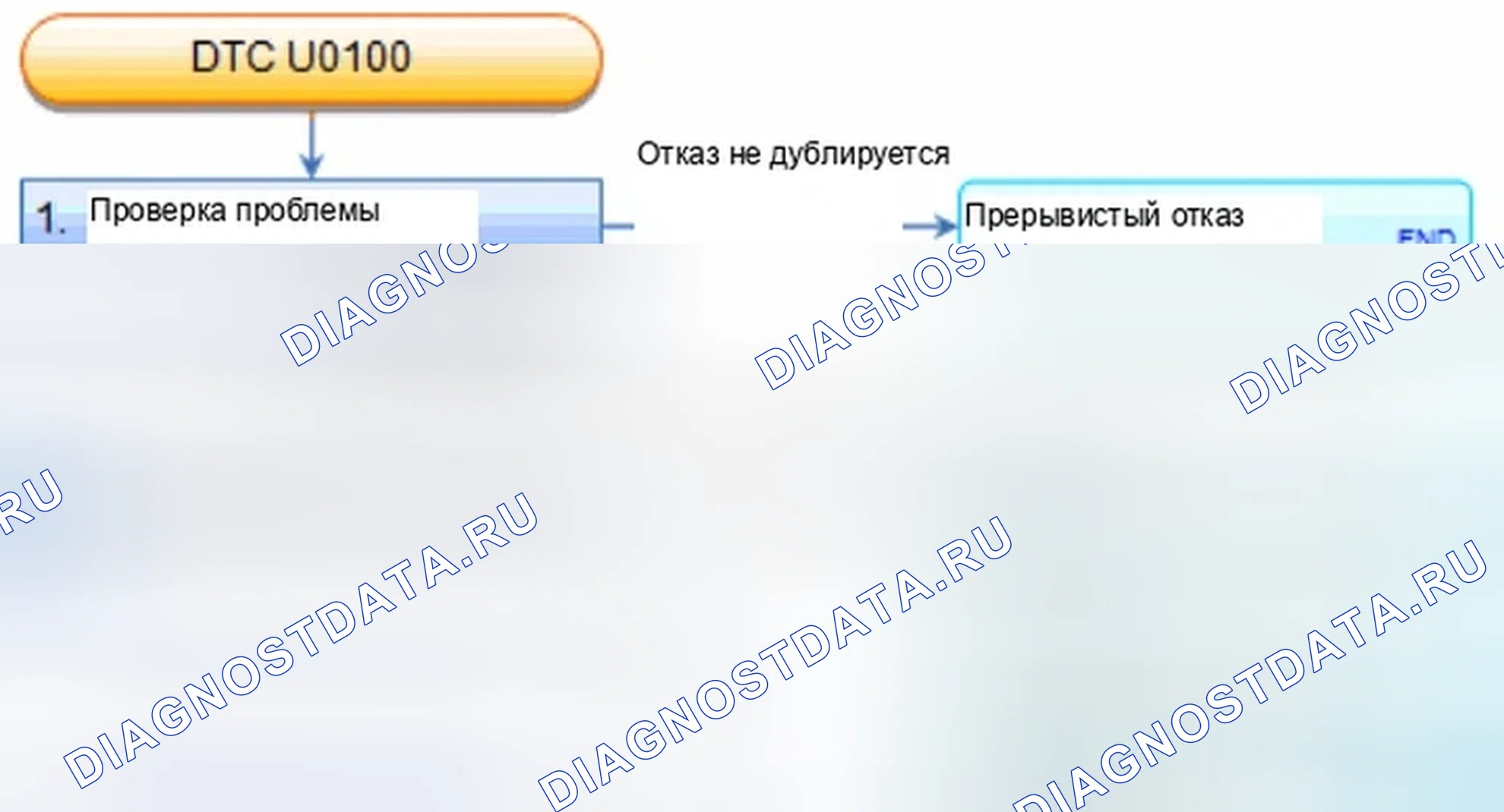 Рис. 87: расшифровка кода ошибки U0100: Блок управления питанием потерял связь с блоком управления двигателем / блок управления силовым агрегатом (PCM) (блок управления силовым агрегатом). Honda Civic IX