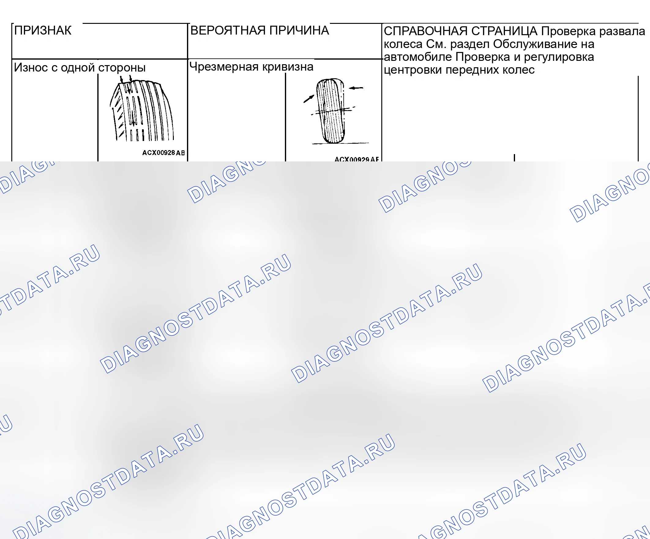 Рис. 2. Mitsubishi Lancer Evolution IX