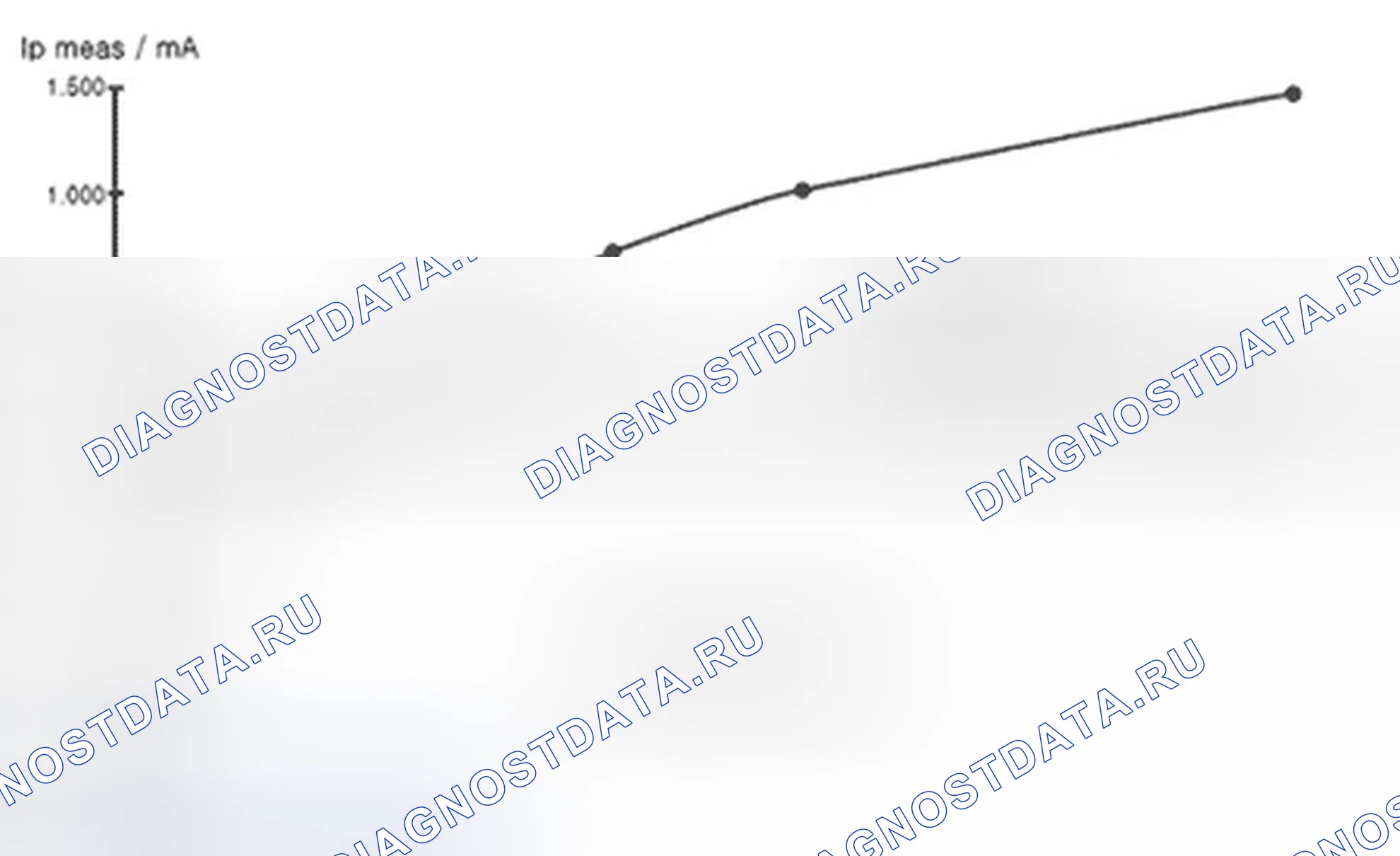P2238: O2 Цепь тока накачки датчика низкая (Банк 1 Датчик 1). Hyundai H-1 A1
