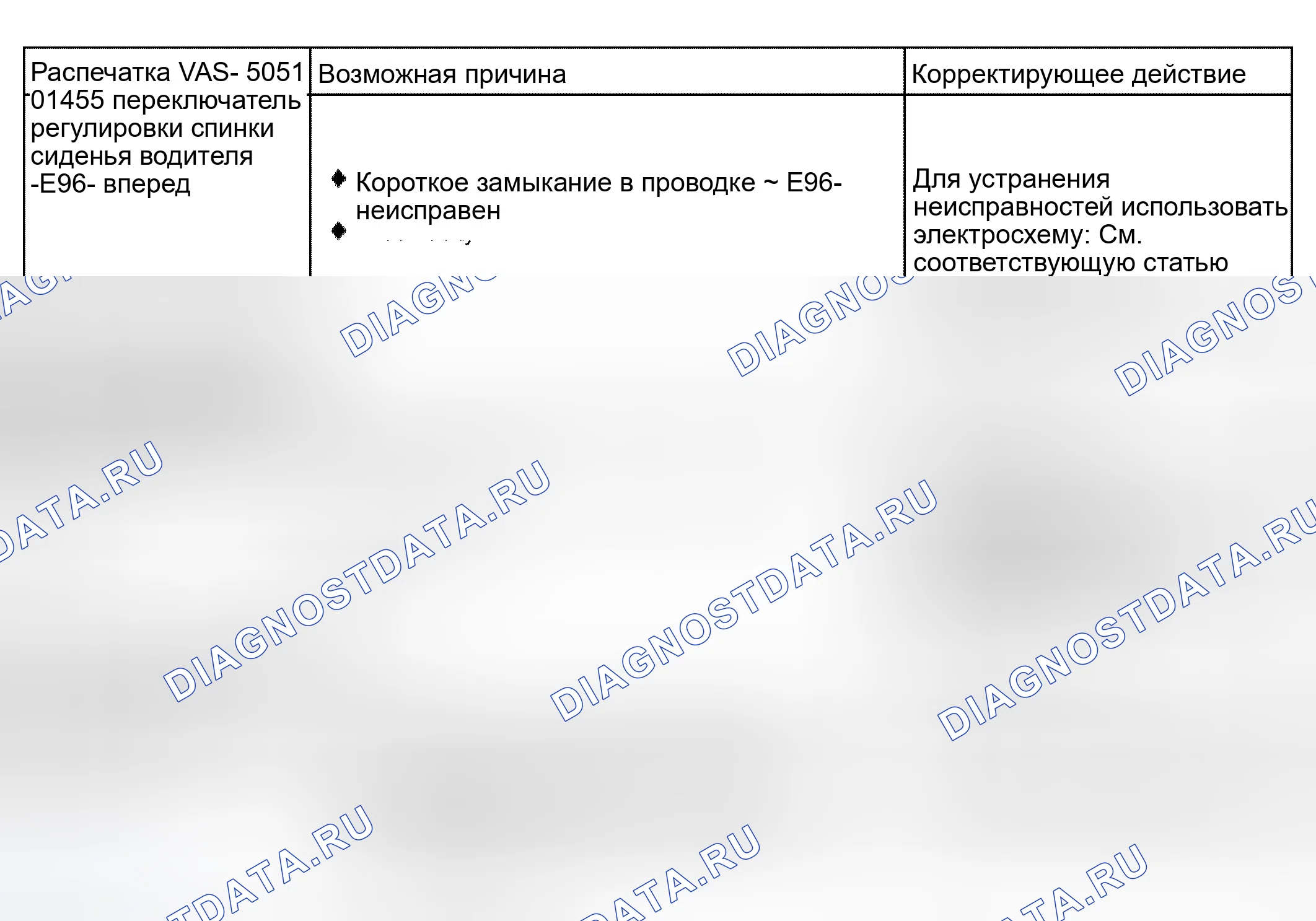 Рис. 88. Audi S4 B6