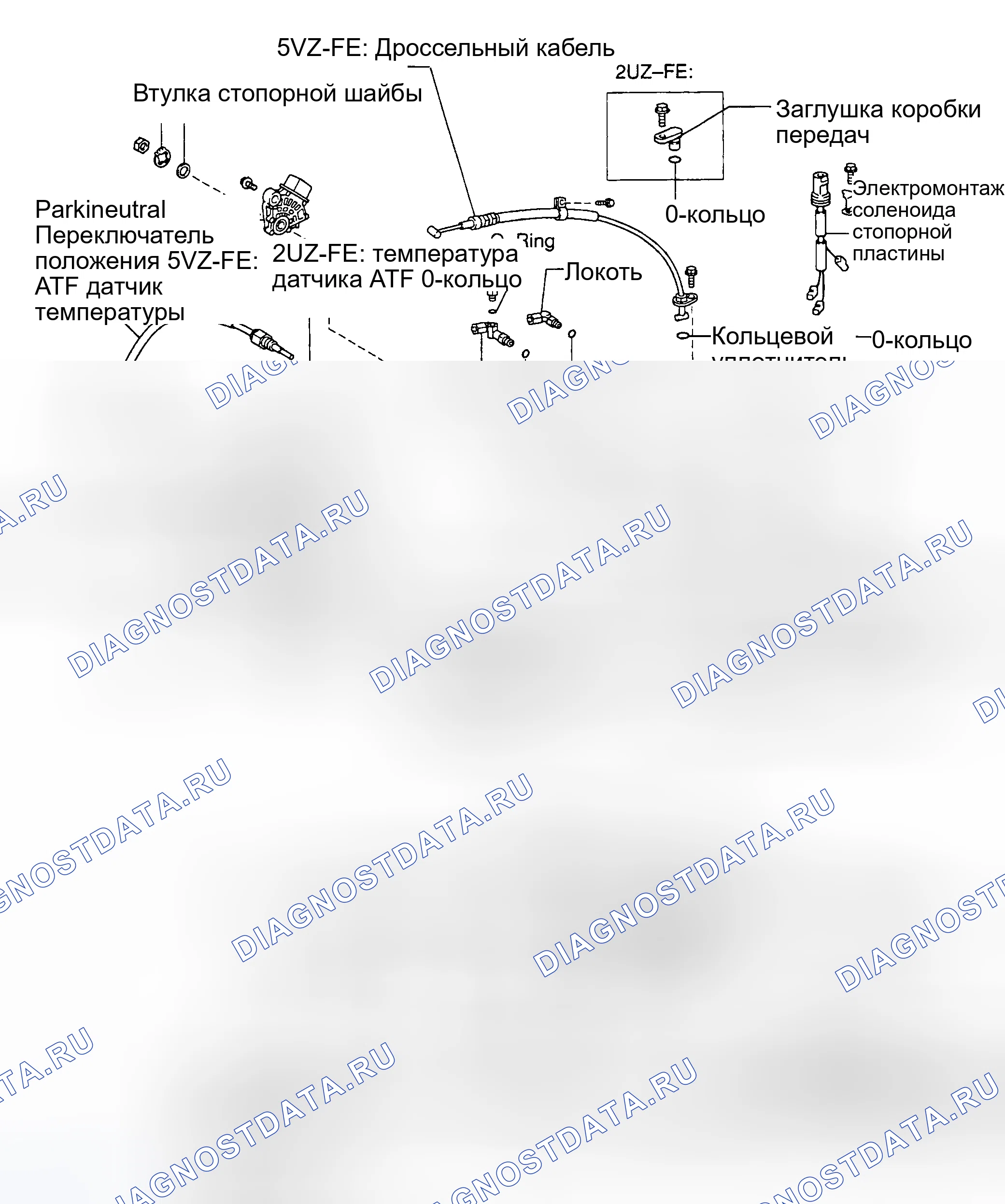 Рис. 11. Toyota Sequoia I