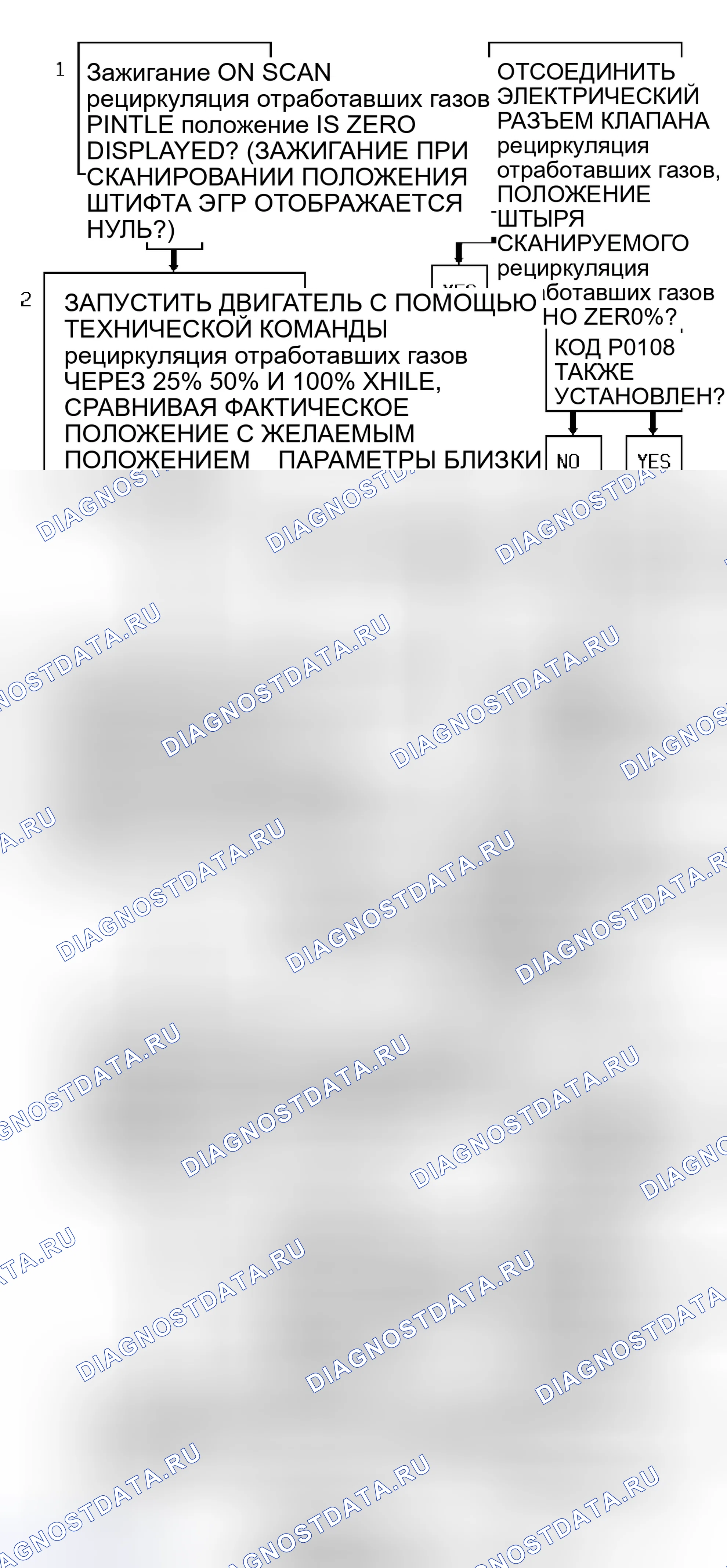 Рис. 275: Код P1406 Блок-схема 1 из 2 (серии " S " и " T " 4.3L - VIN W) Положение штифта клапана рециркуляция отработавших газов. Chevrolet Sportvan G30 