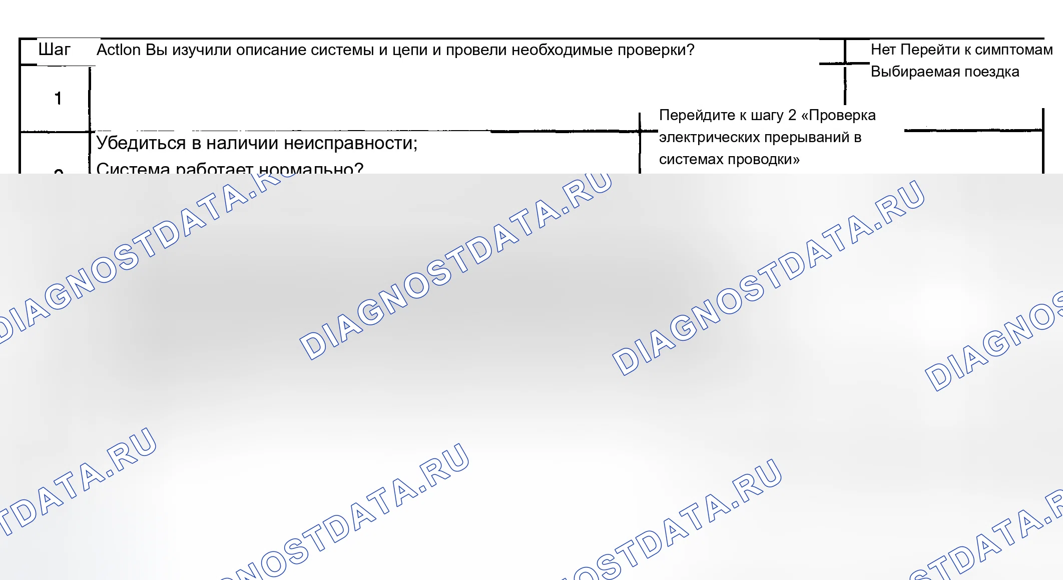 Рис. 4: Езда не меняется при переключении (ВКЛ-ВЫКЛ). Chevrolet Silverado 2500 