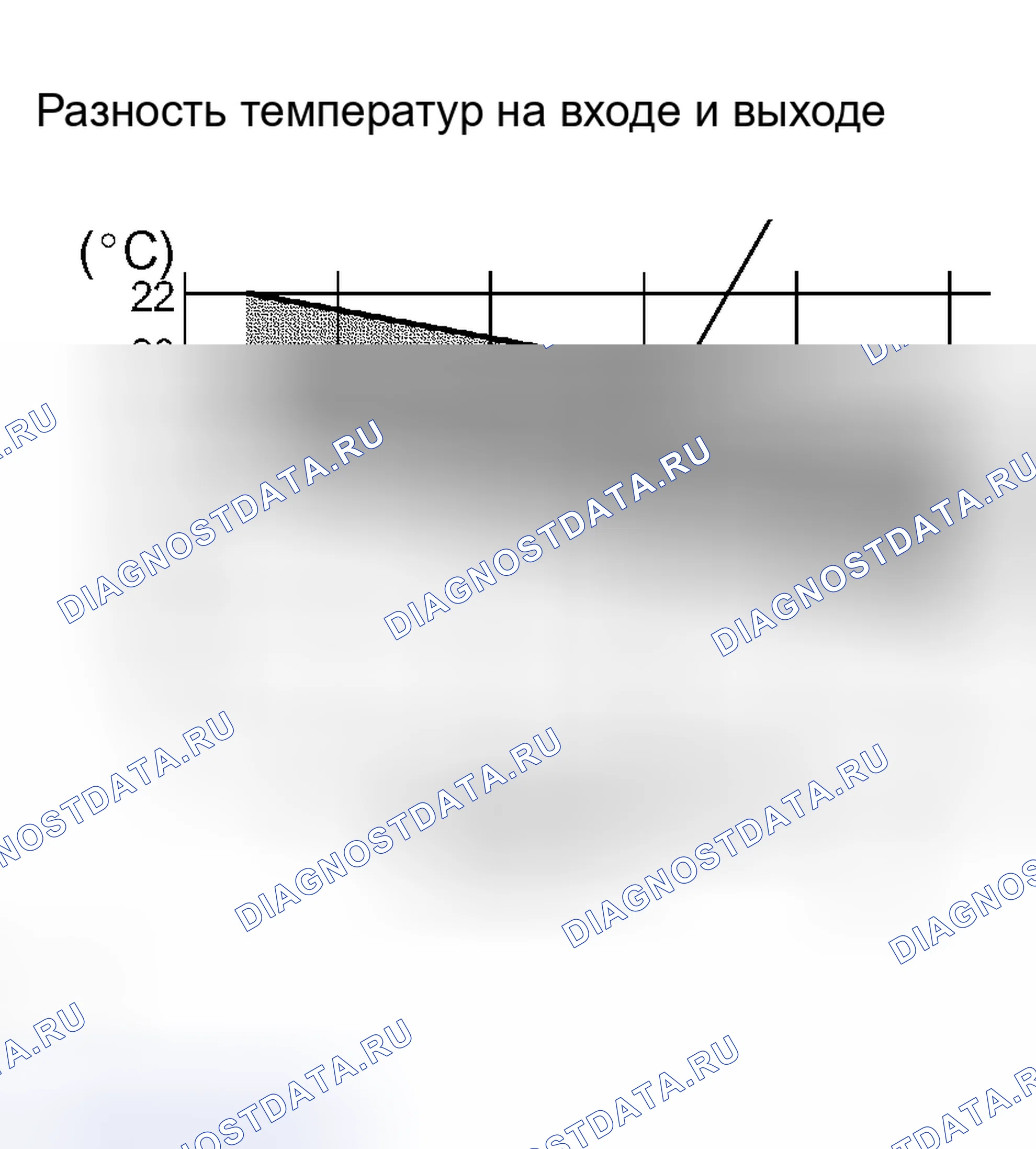 Рис. 9. Scion xB I
