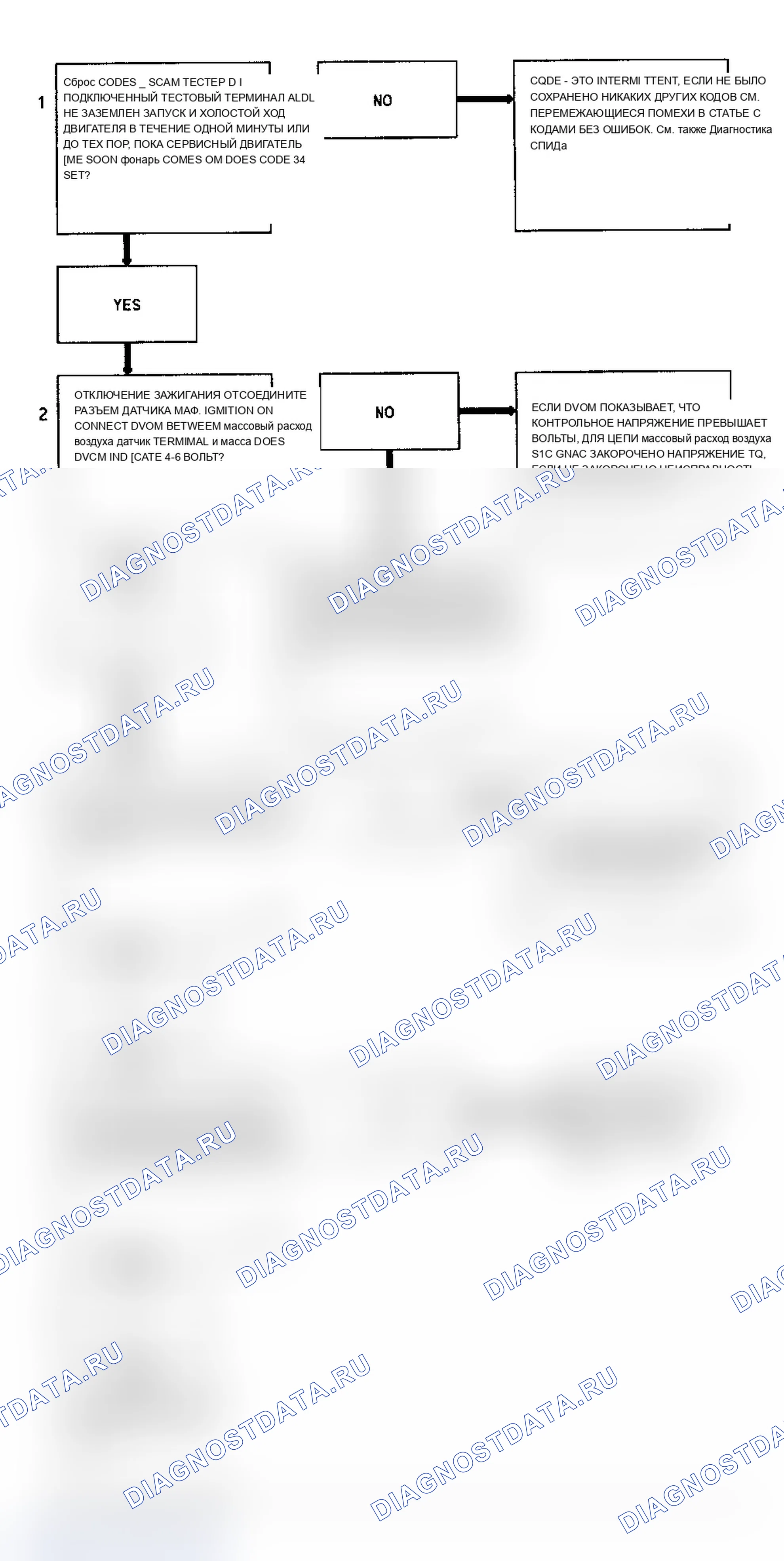 Рис. 103. Chevrolet Lumina APV I