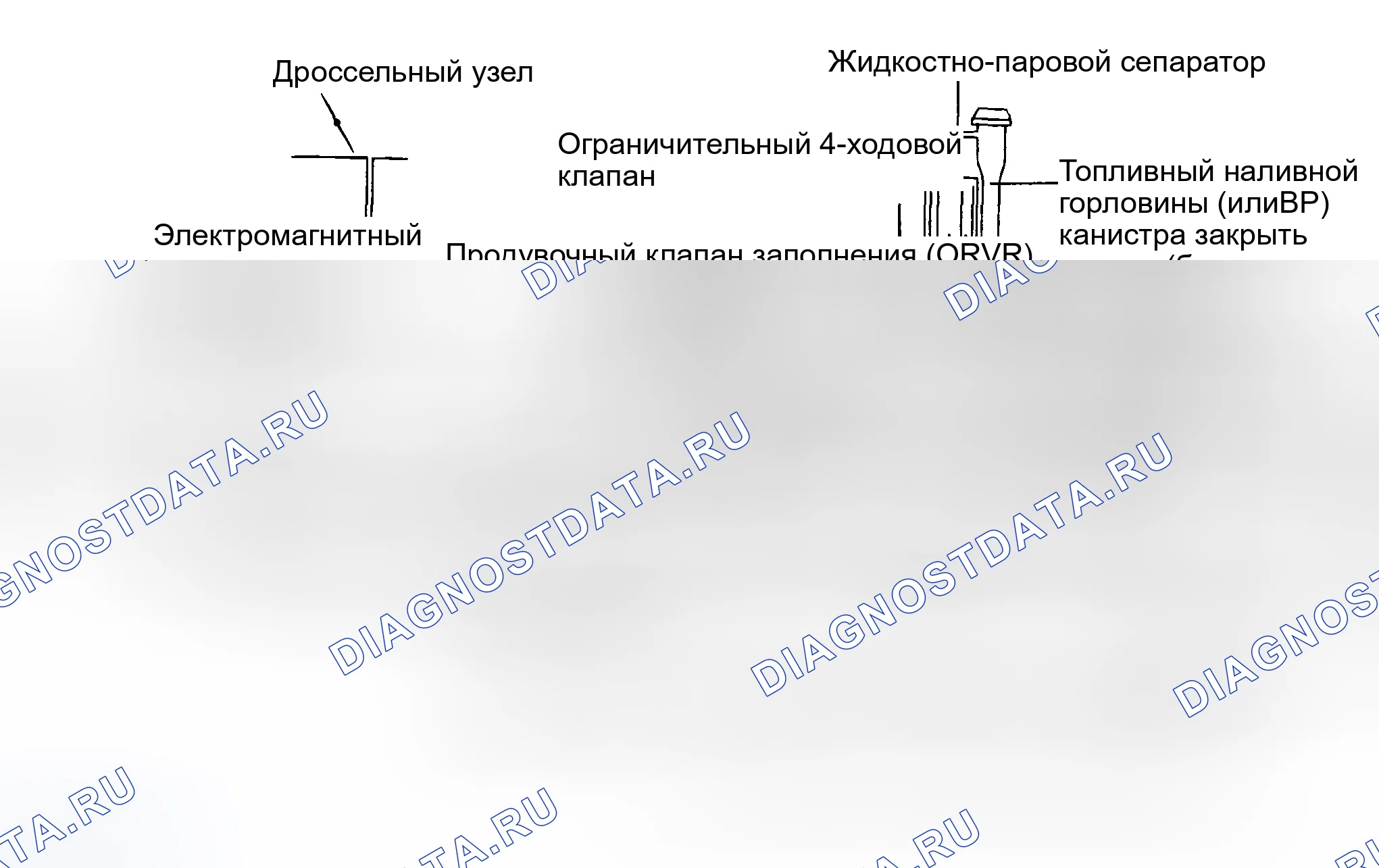 Рис. 30: ОПИСАНИЕ выпускной системы двигателя. Hyundai Santa Fe I
