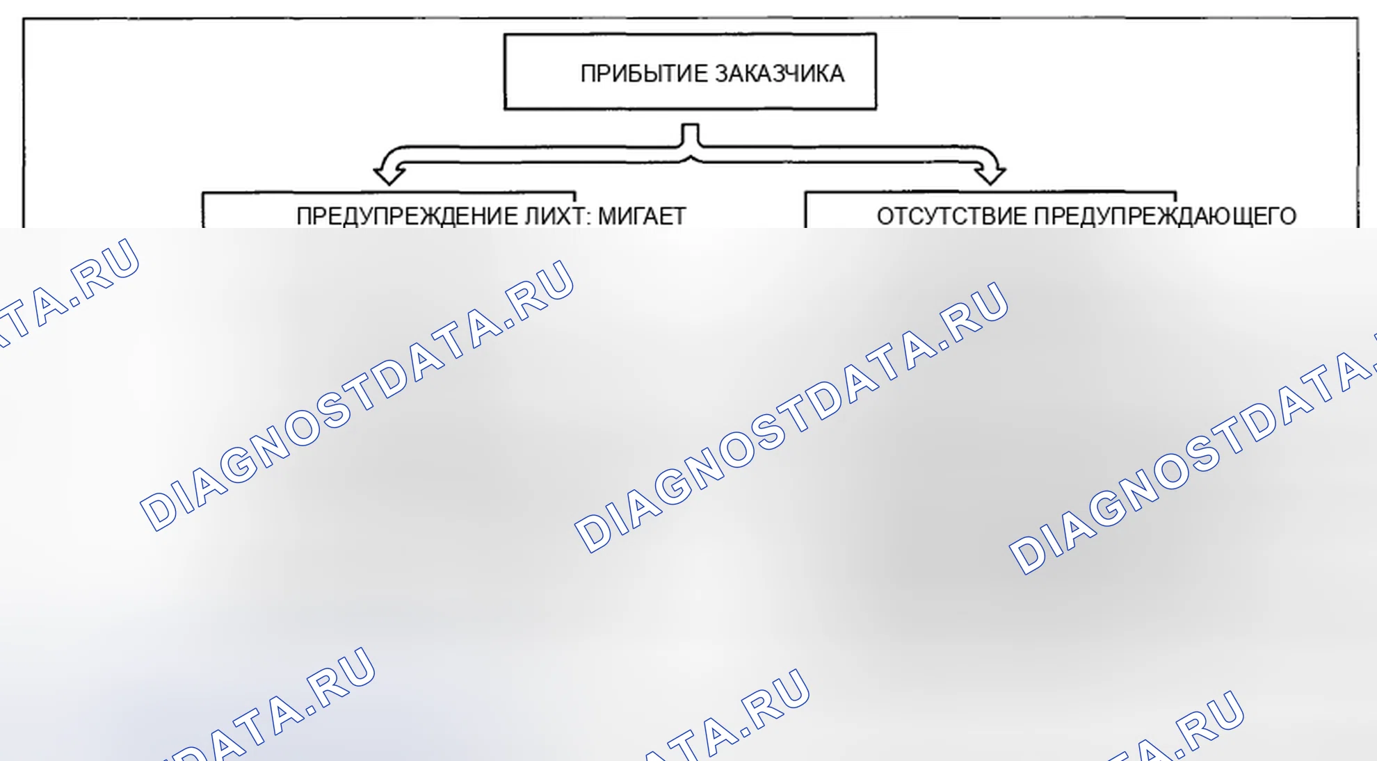 Рис. 23: ПРЕДИСЛОВИЕ [Lf, L5]. Honda CR-V IV рестайлинг