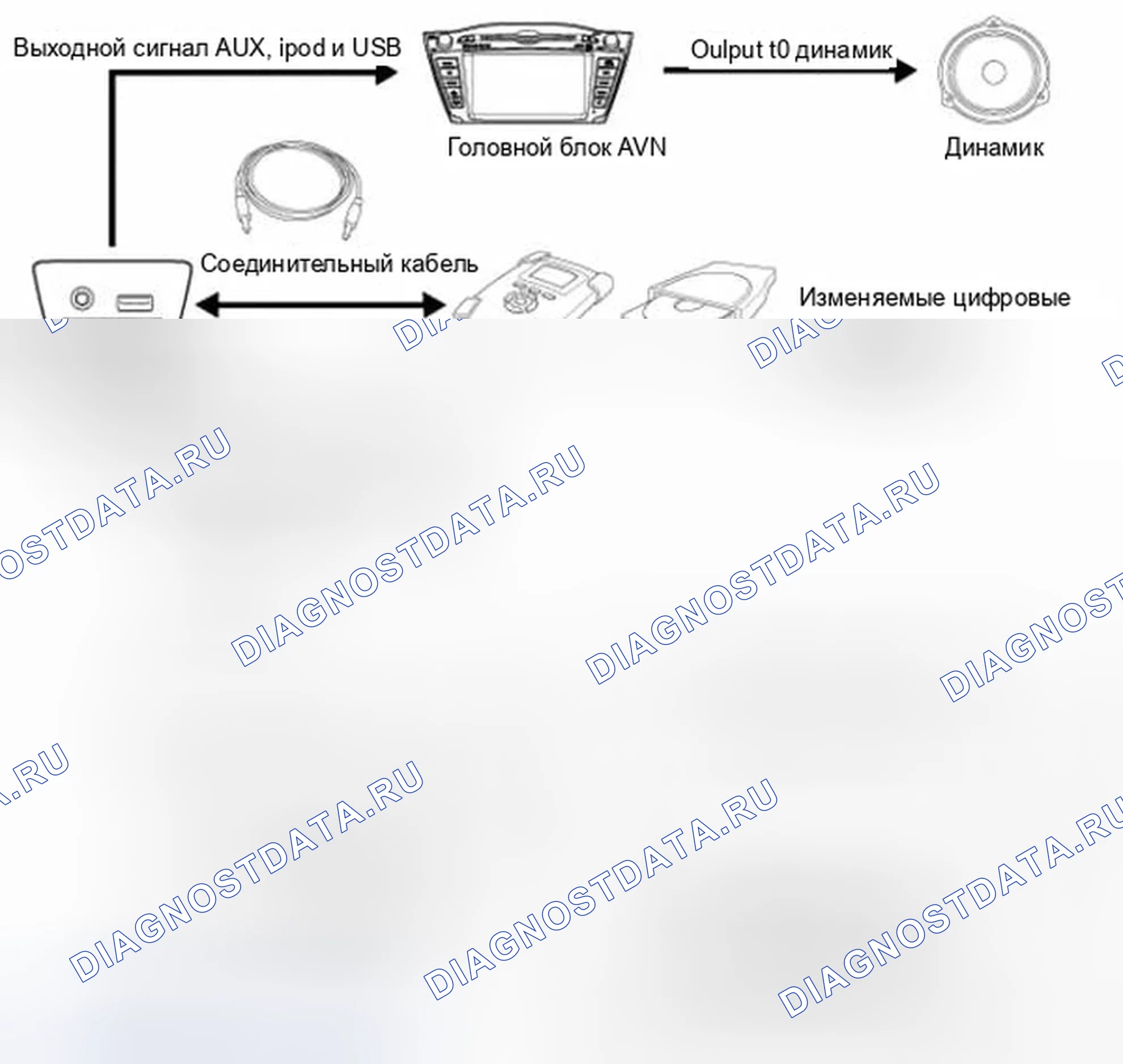 Рис. 57: Описание мультимедиа. Hyundai Tucson II